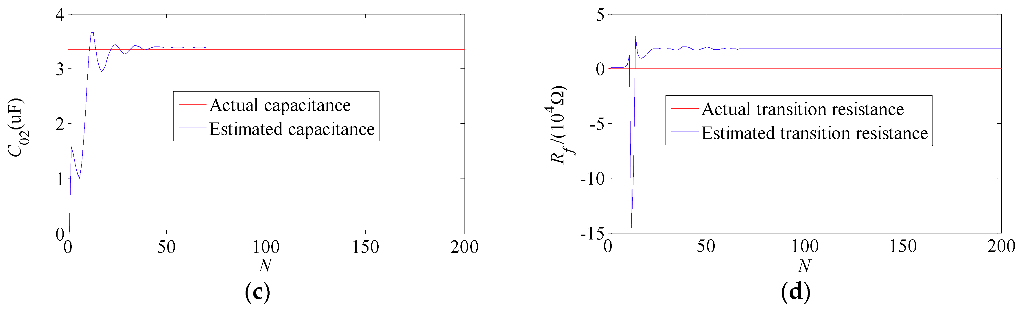 High Resistance Grounding System Diagram Hanenhuusholli