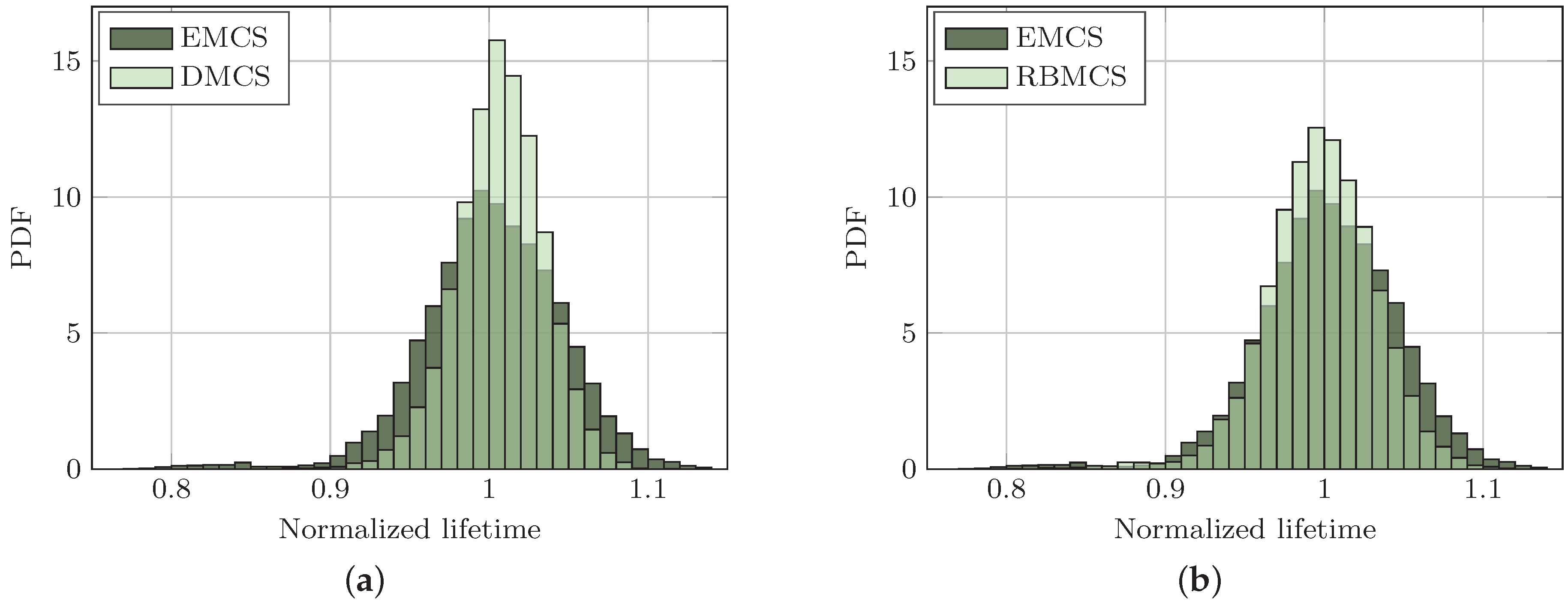 Energies 12 00603 g007