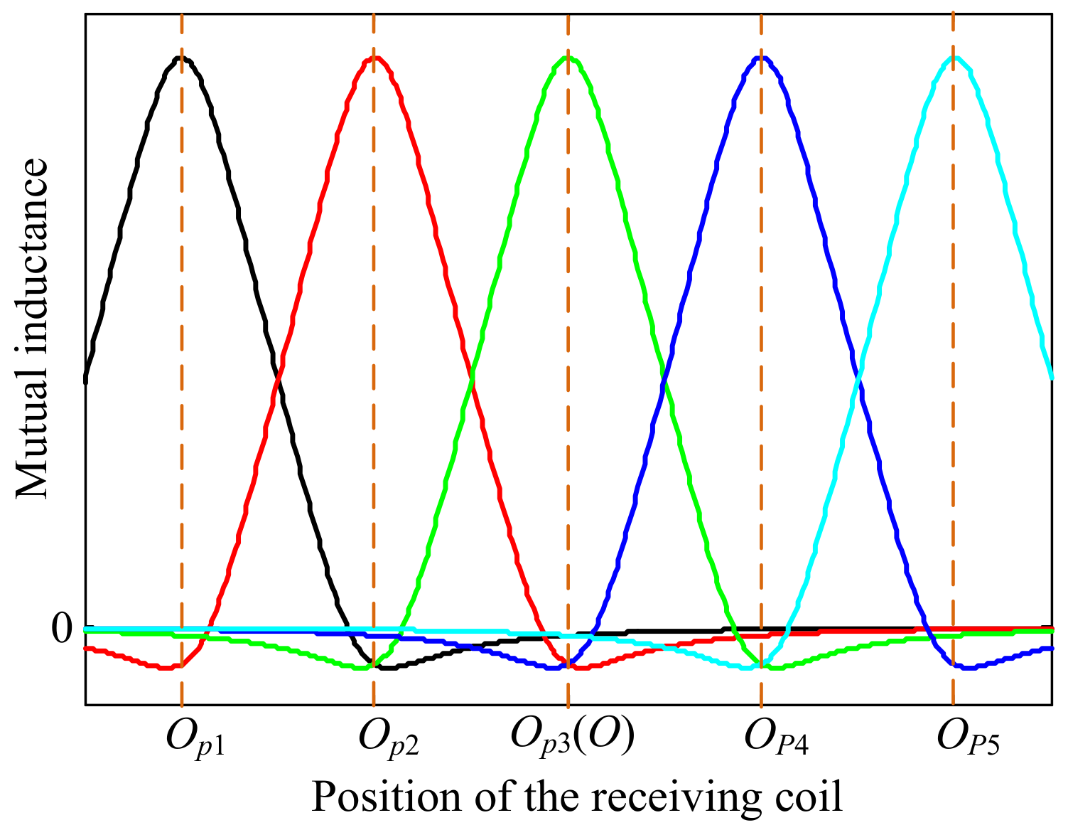 Energies 12 00607 g005