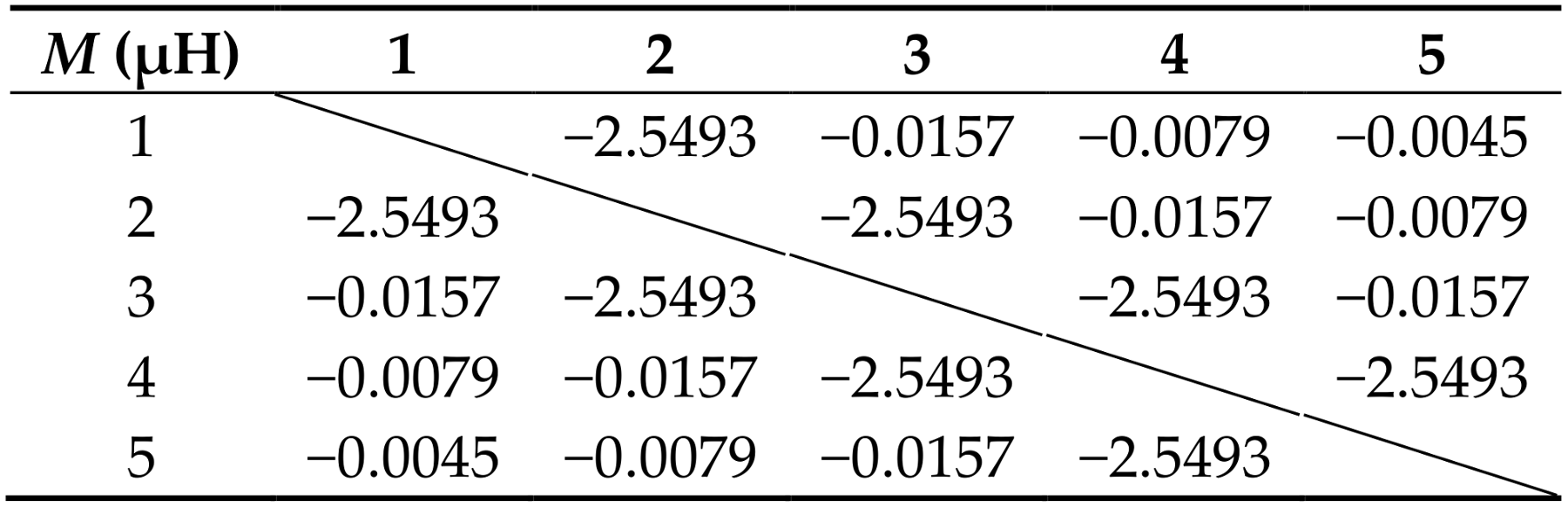 Energies 12 00607 i001