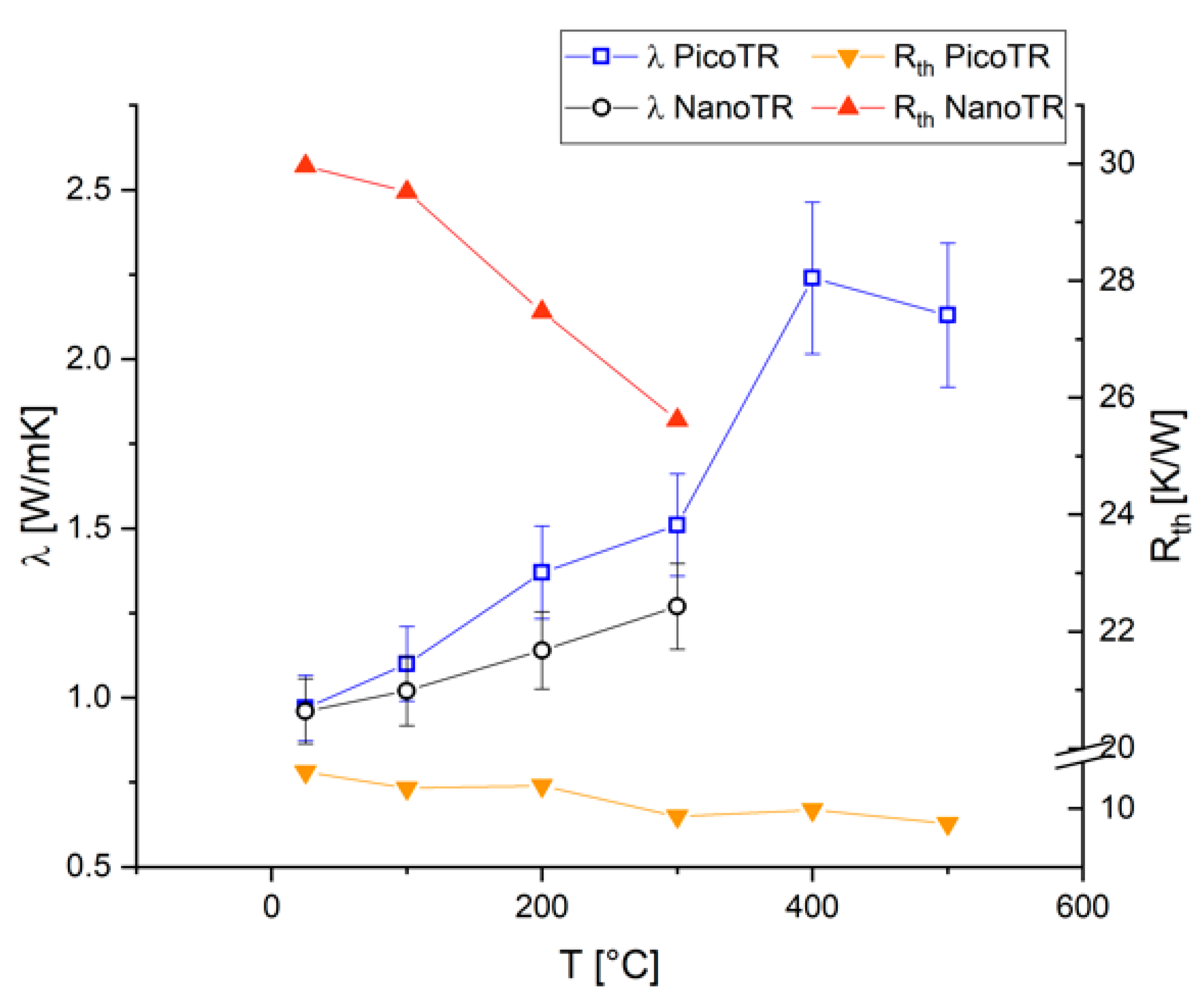 Energies | Free Full-Text | Structure Function Analysis Of 