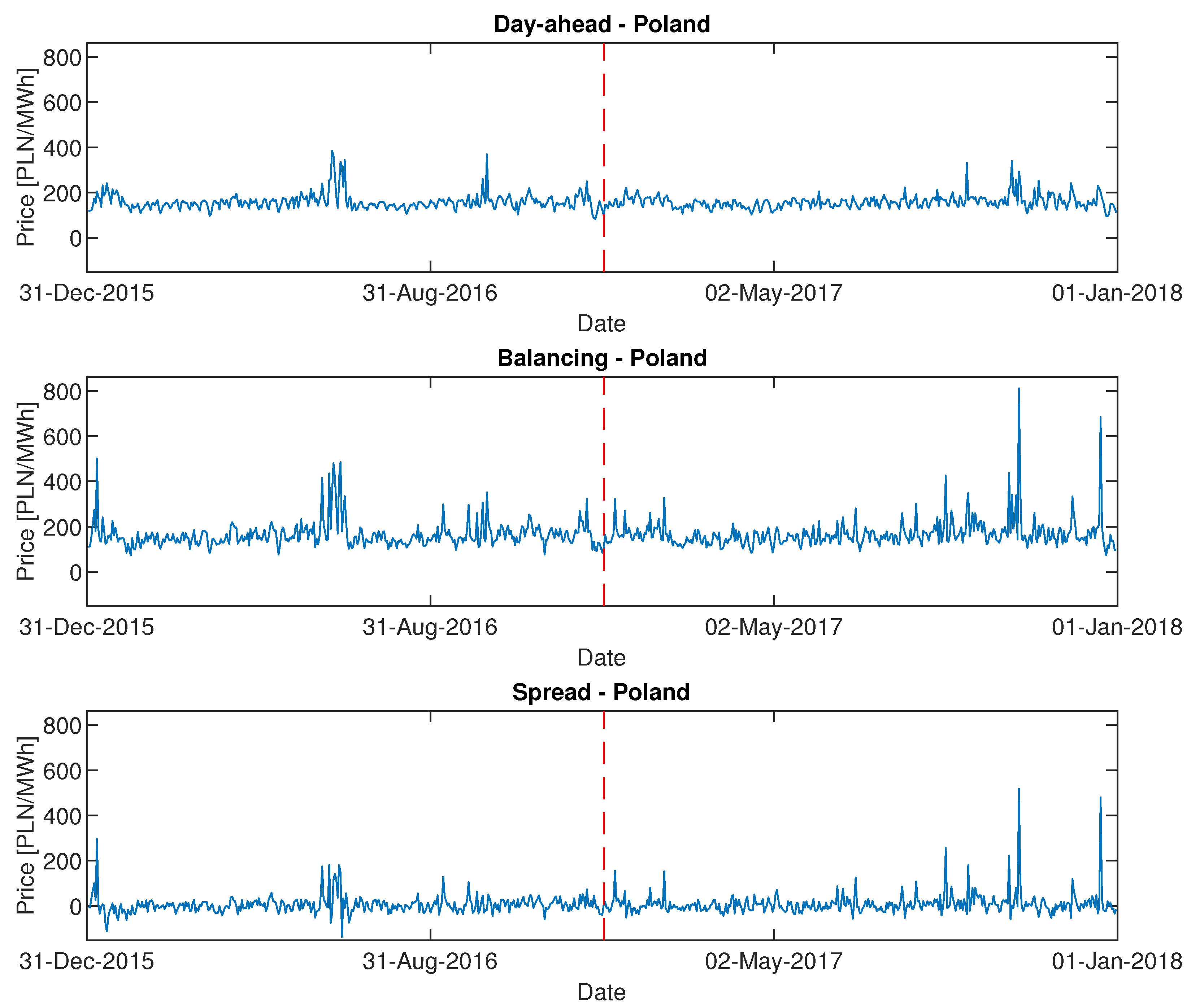 How to Day Trade