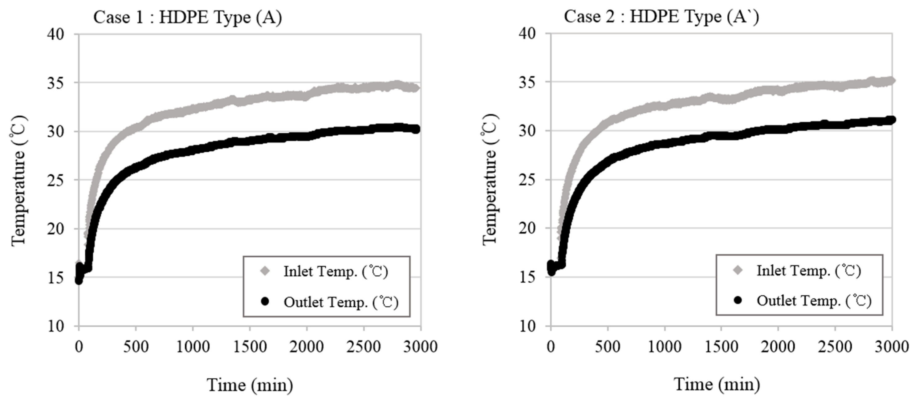 Energies 12 00651 g005a