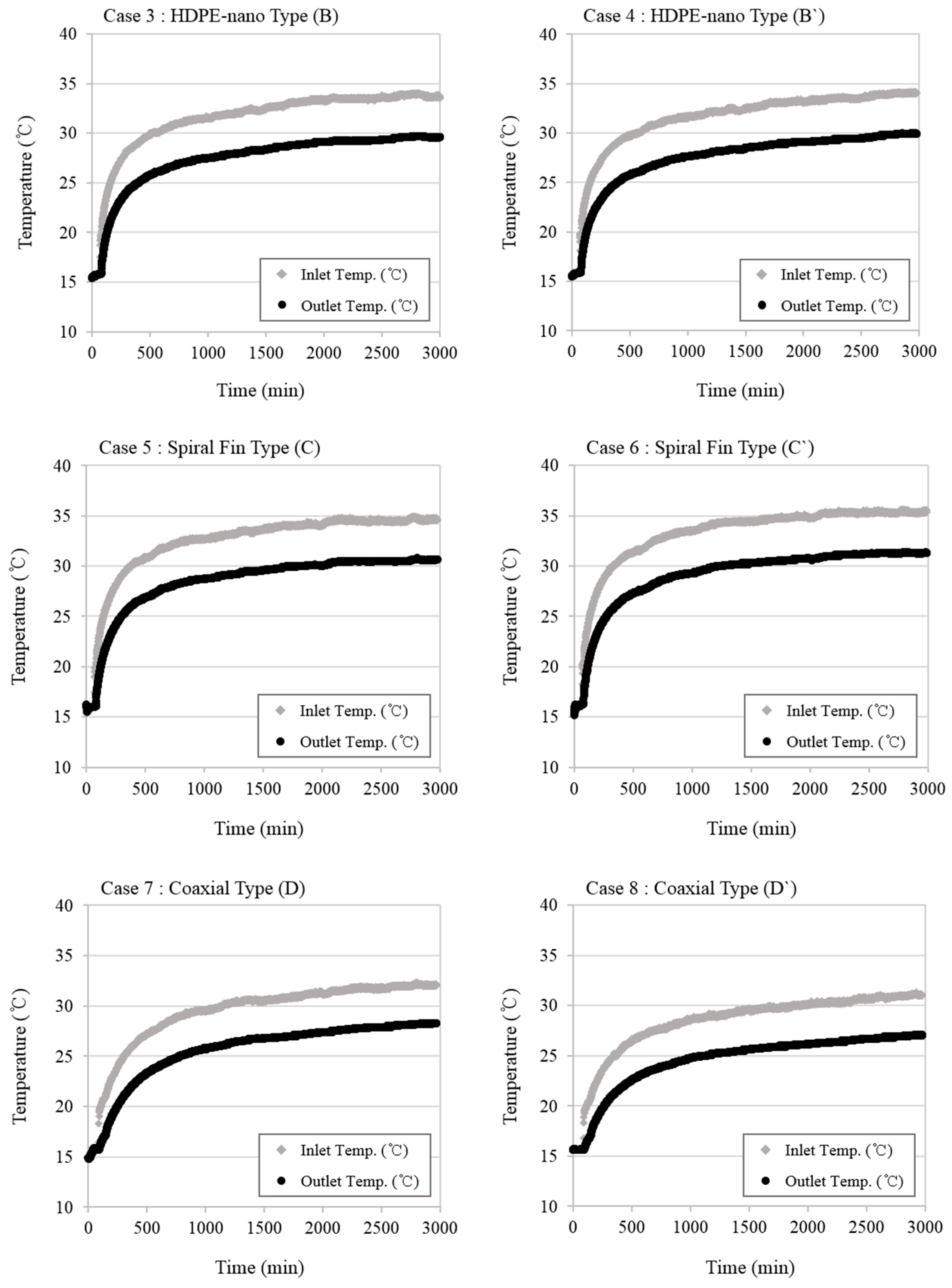 Energies 12 00651 g005b