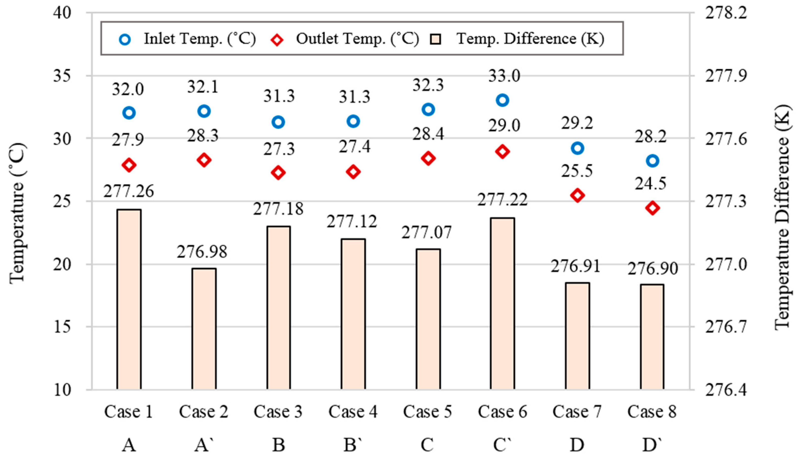 Energies 12 00651 g007