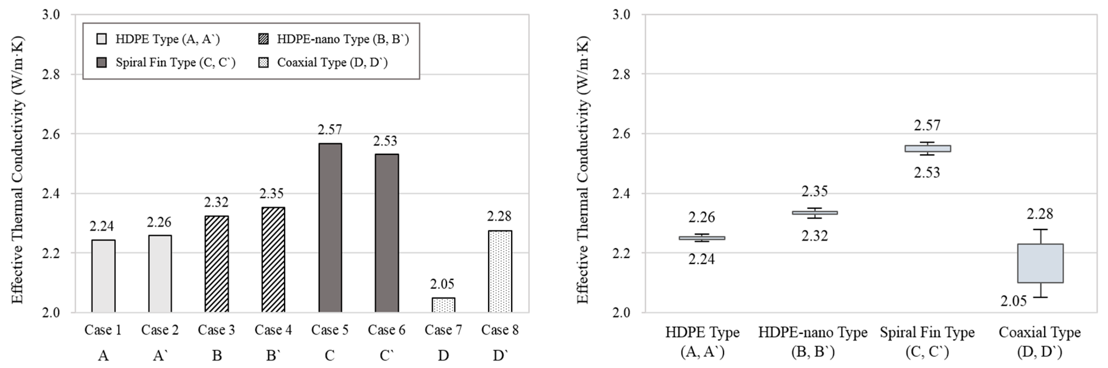 Energies 12 00651 g008
