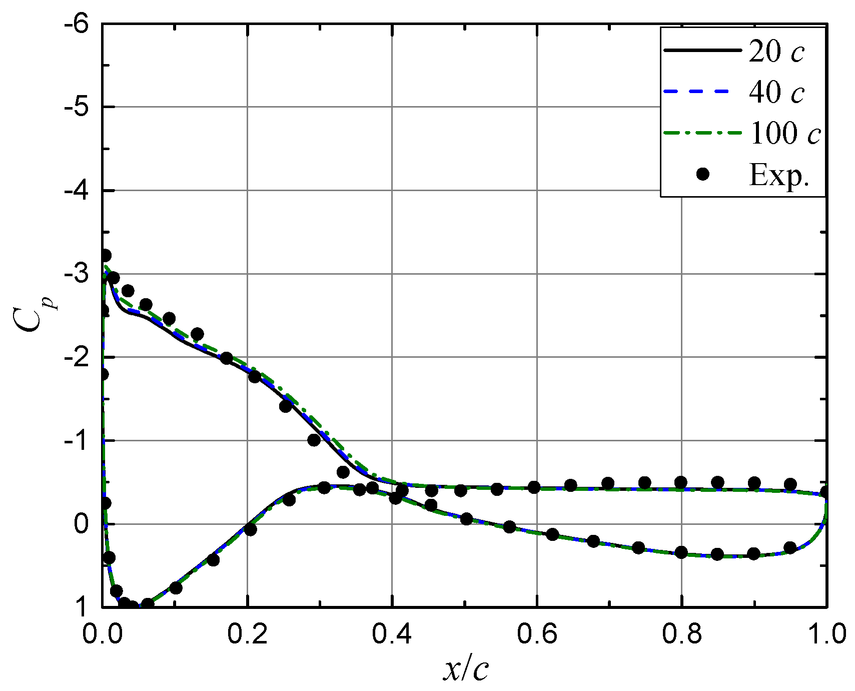 Energies 12 00654 g003