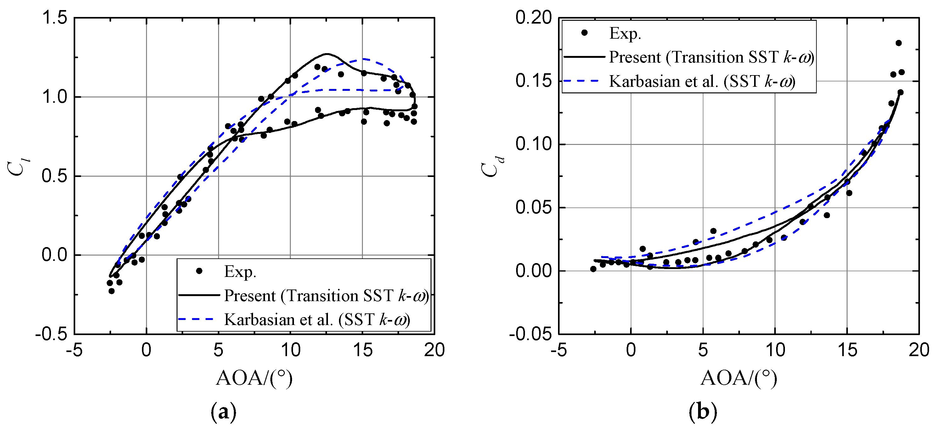 Energies 12 00654 g005a