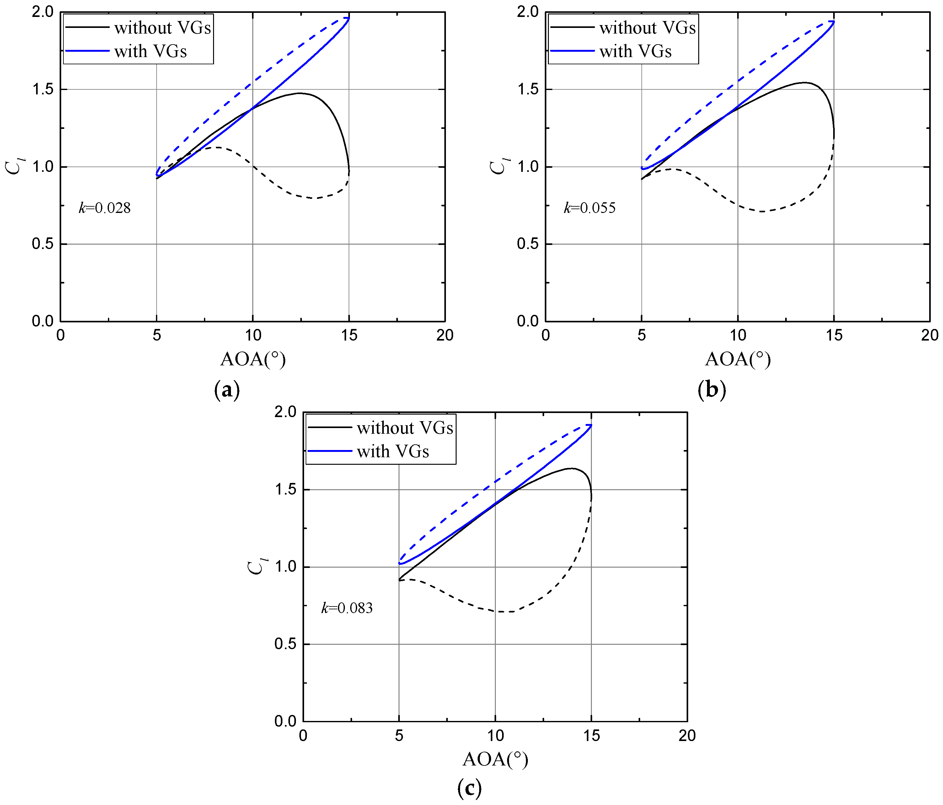 Energies 12 00654 g010