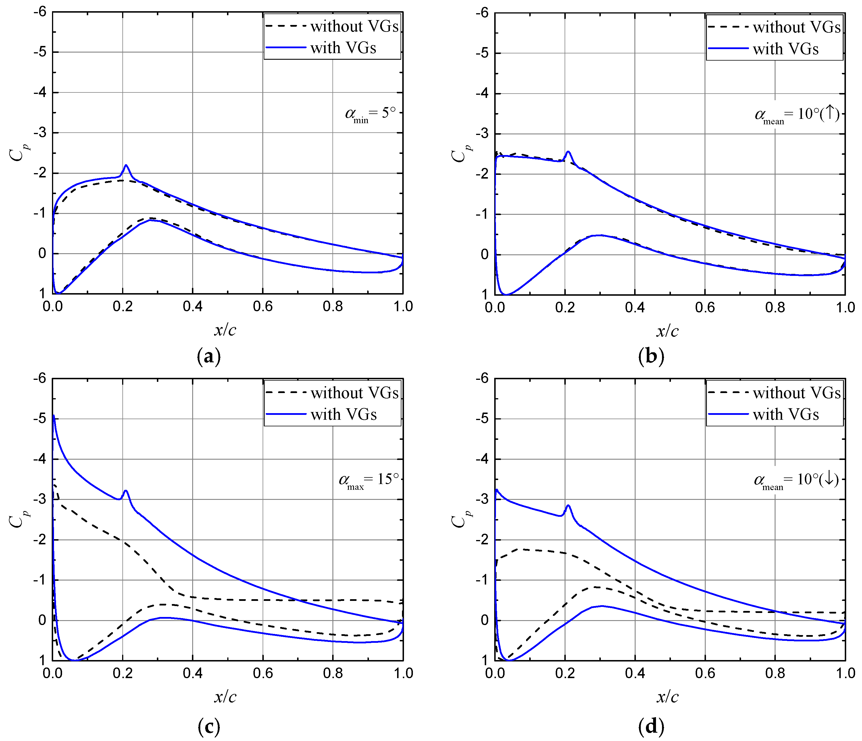 Energies 12 00654 g011