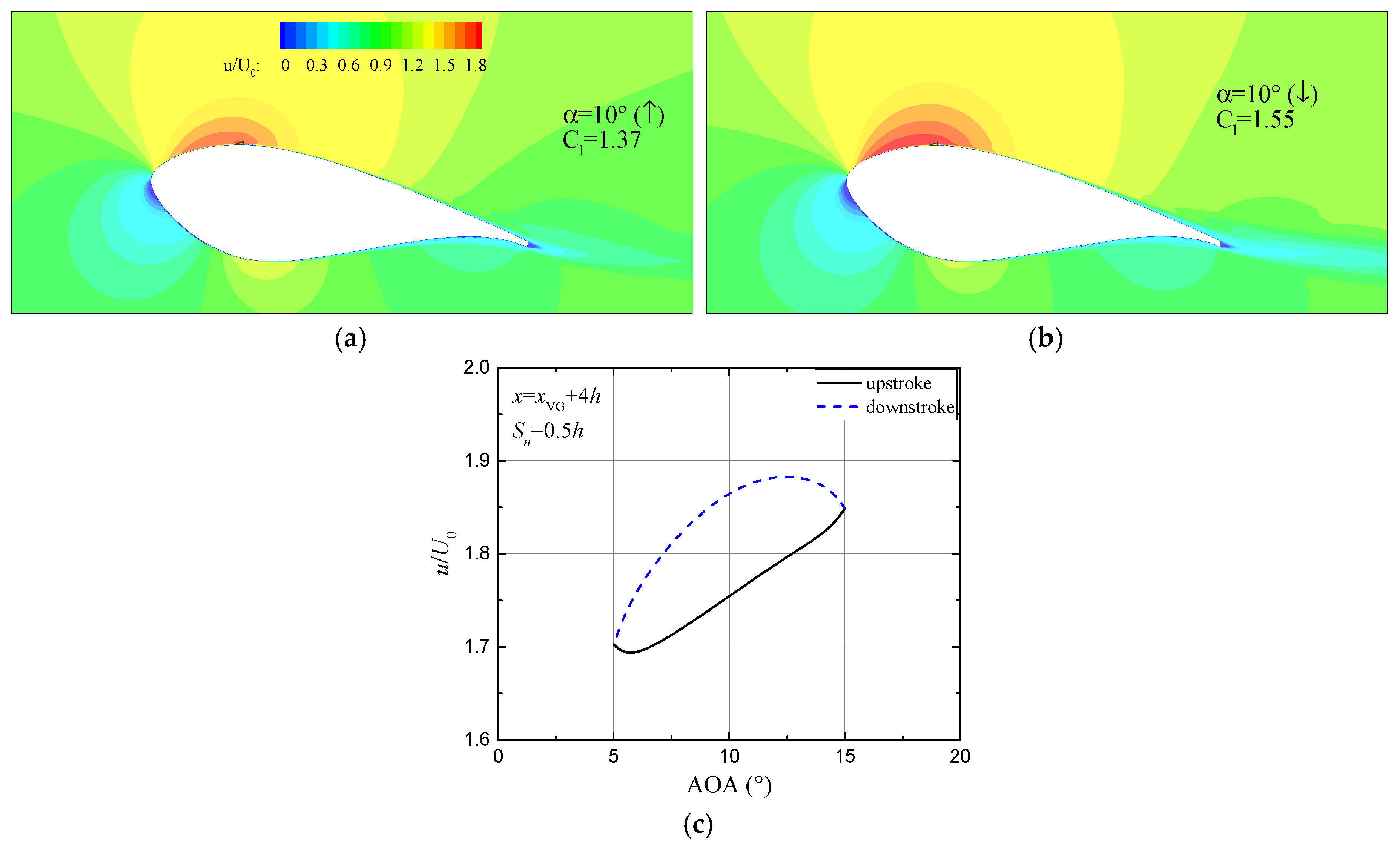 Energies 12 00654 g013