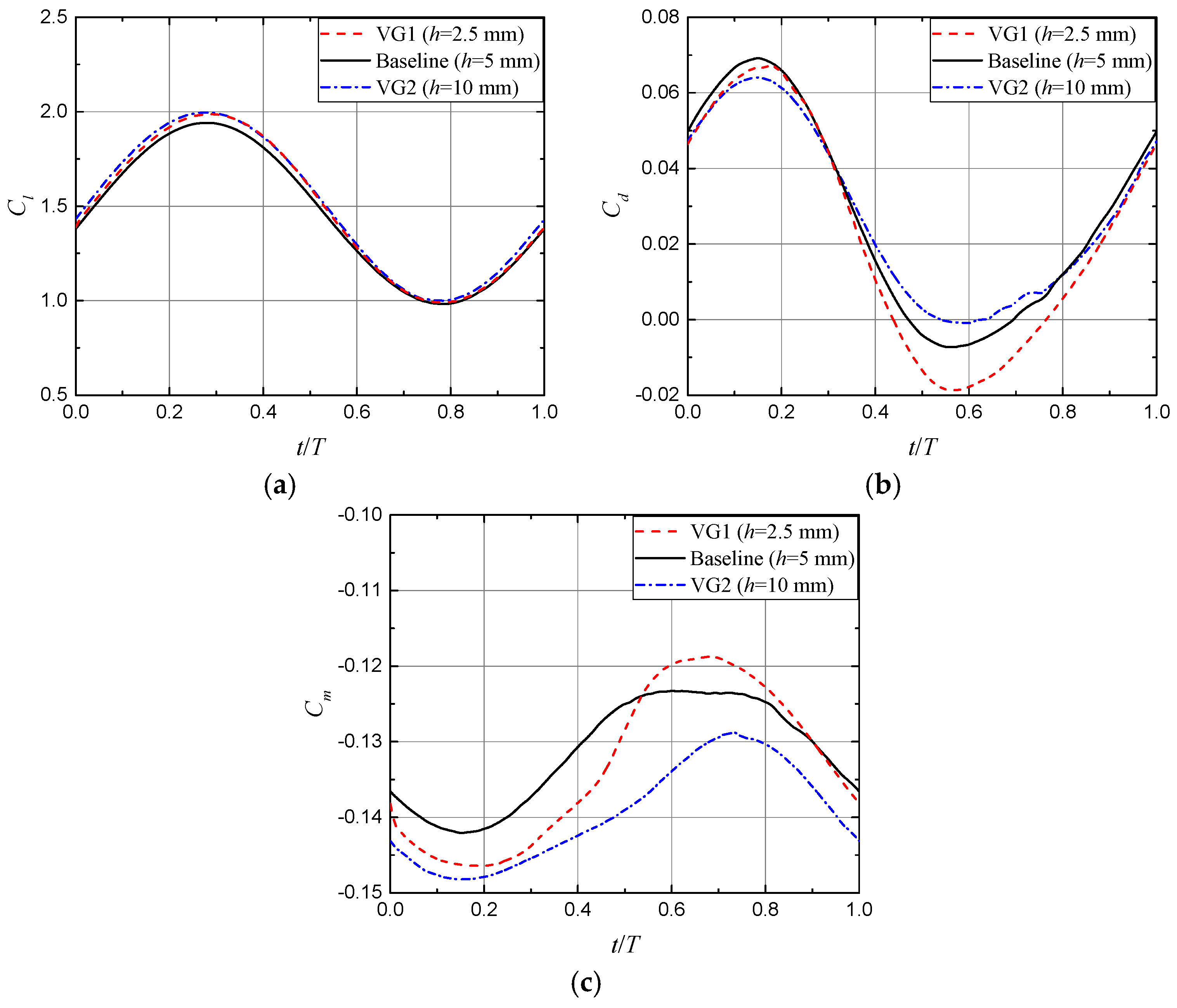 Energies 12 00654 g015