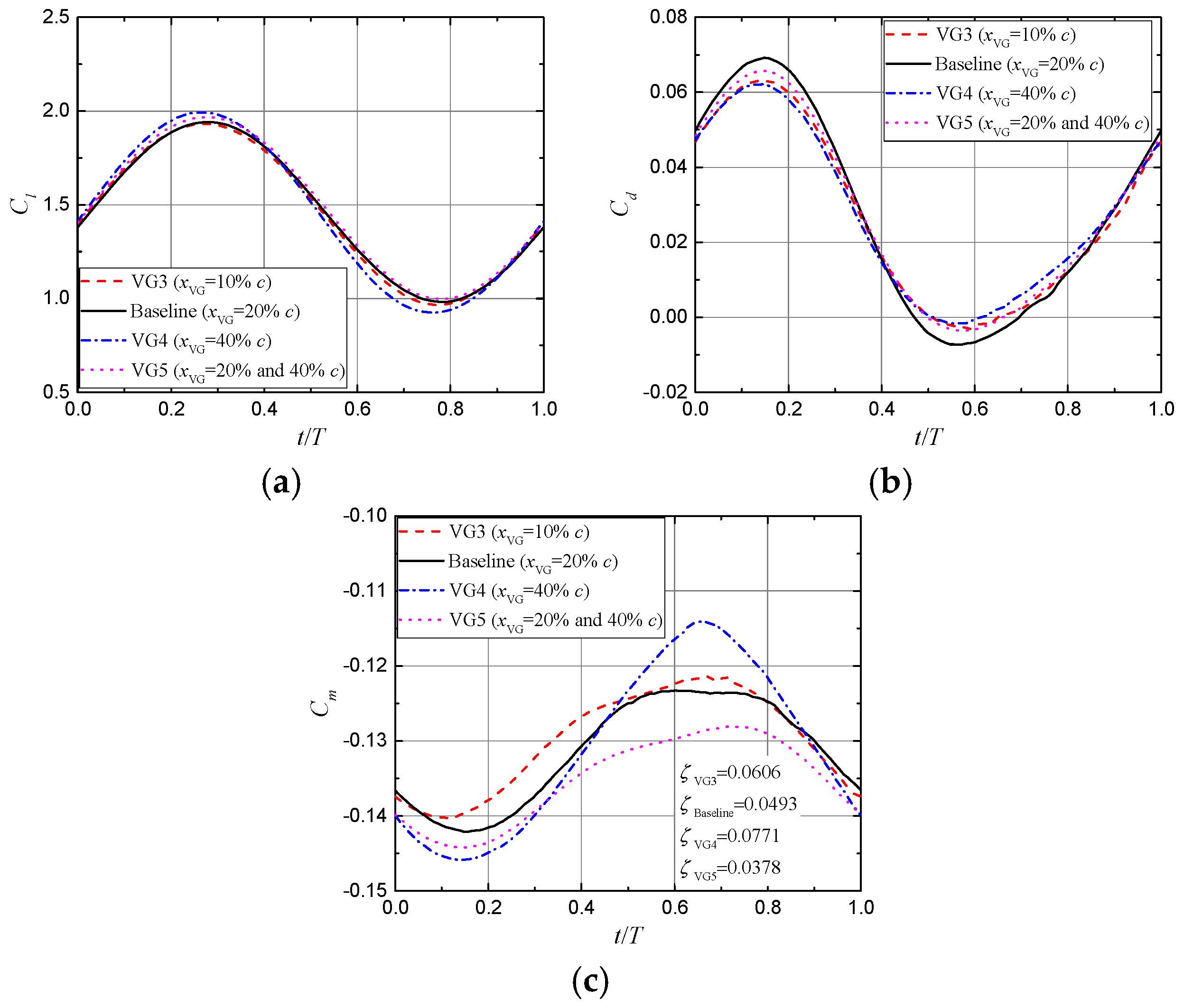 Energies 12 00654 g018