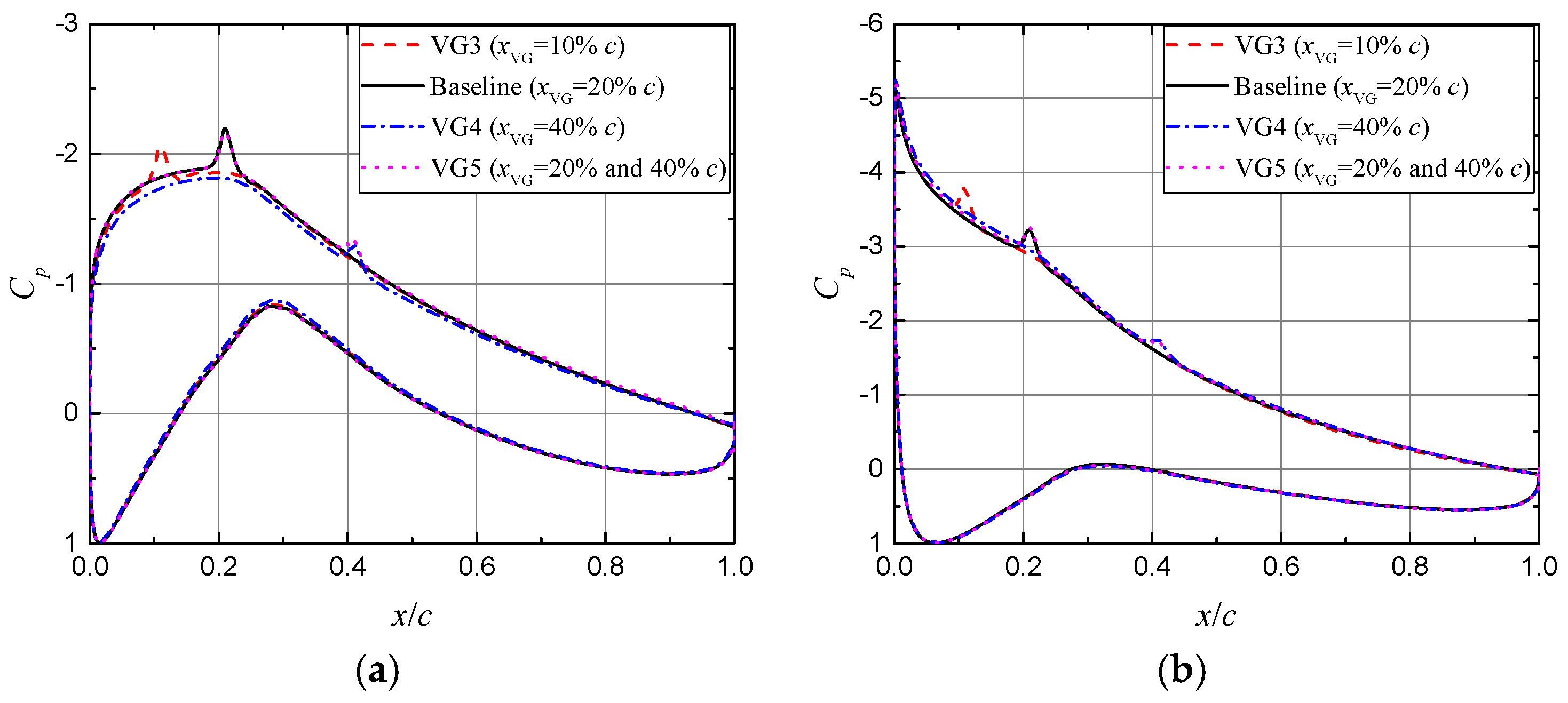 Energies 12 00654 g019