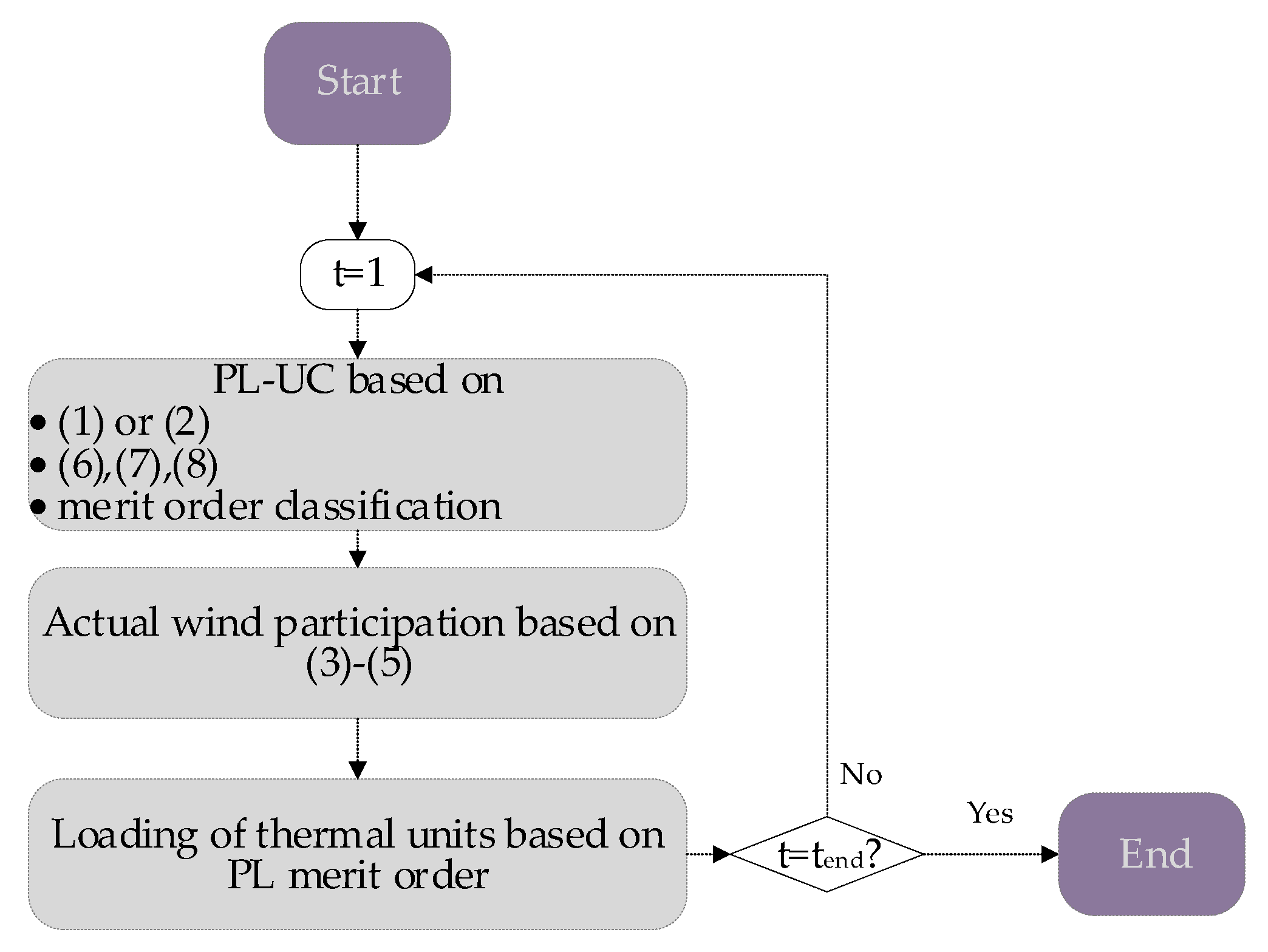 Energies 12 00657 g001