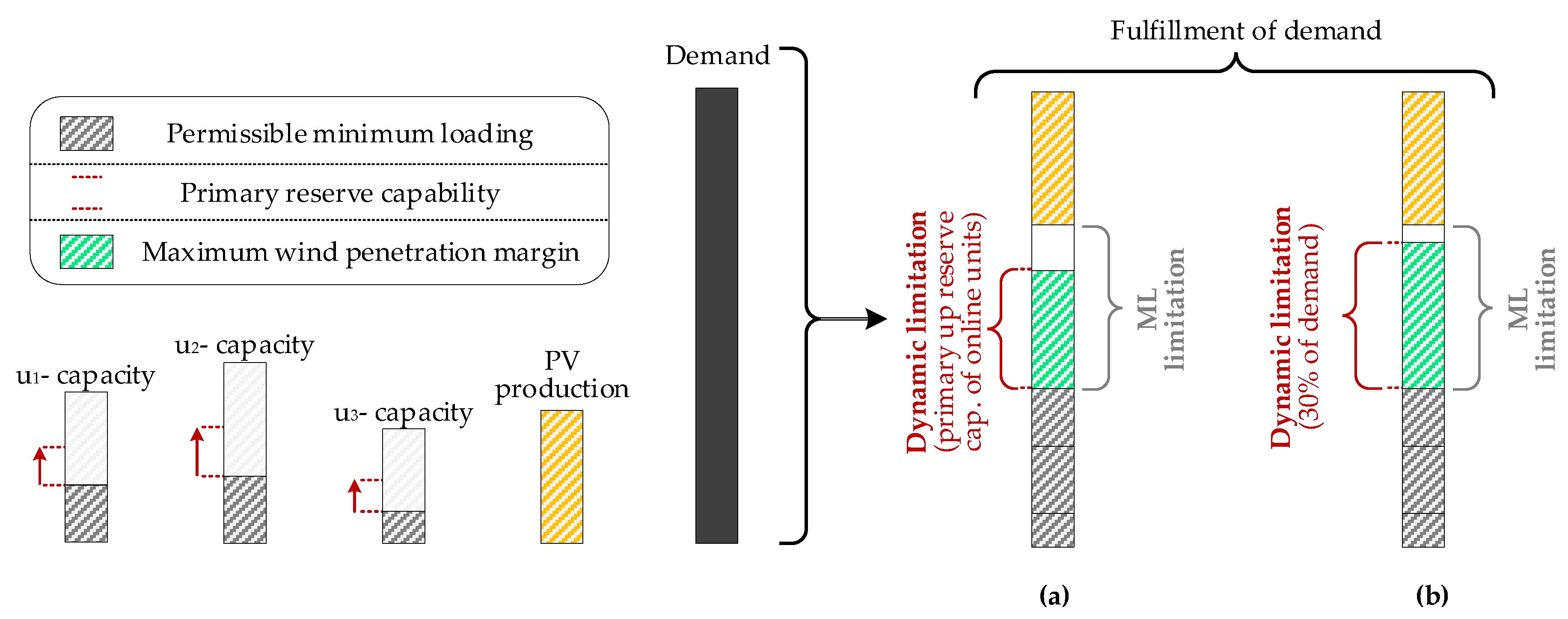 Energies 12 00657 g005