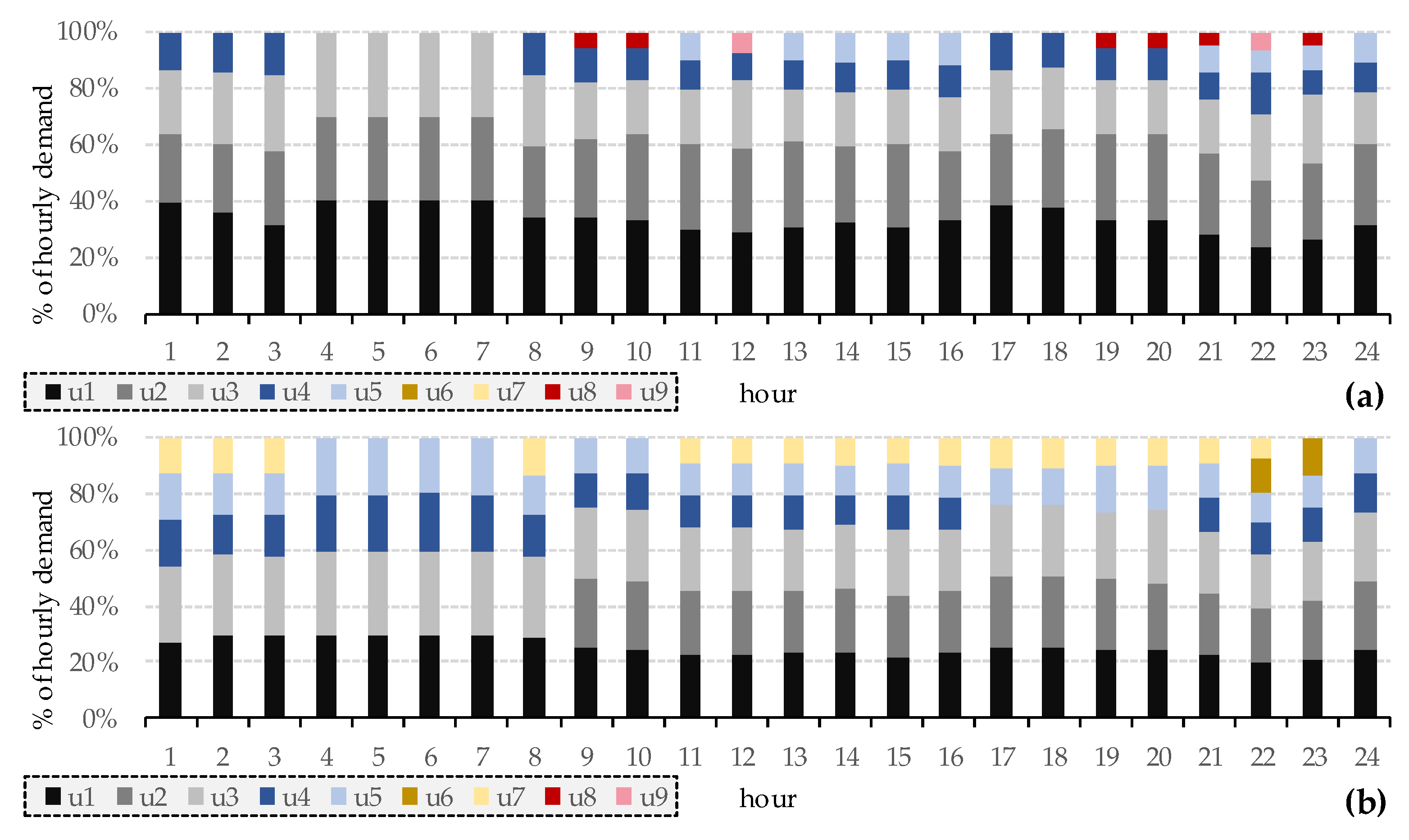 Energies 12 00657 g006