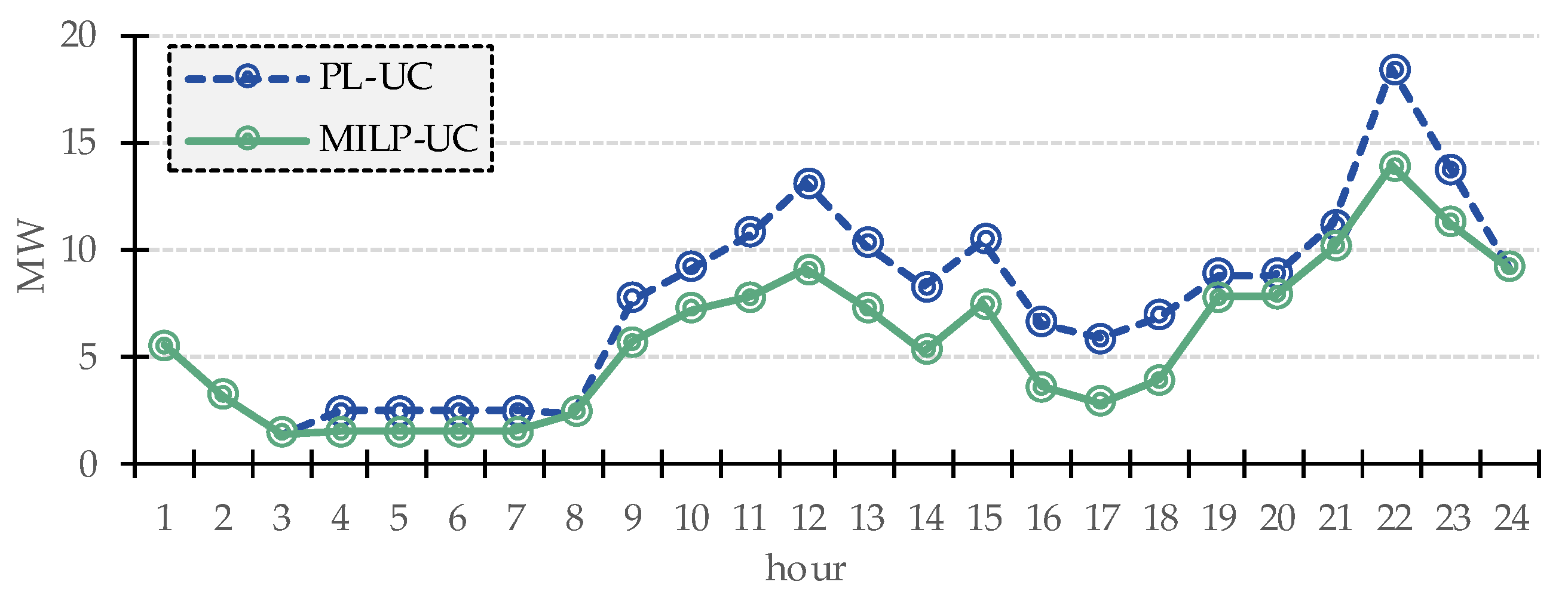 Energies 12 00657 g009
