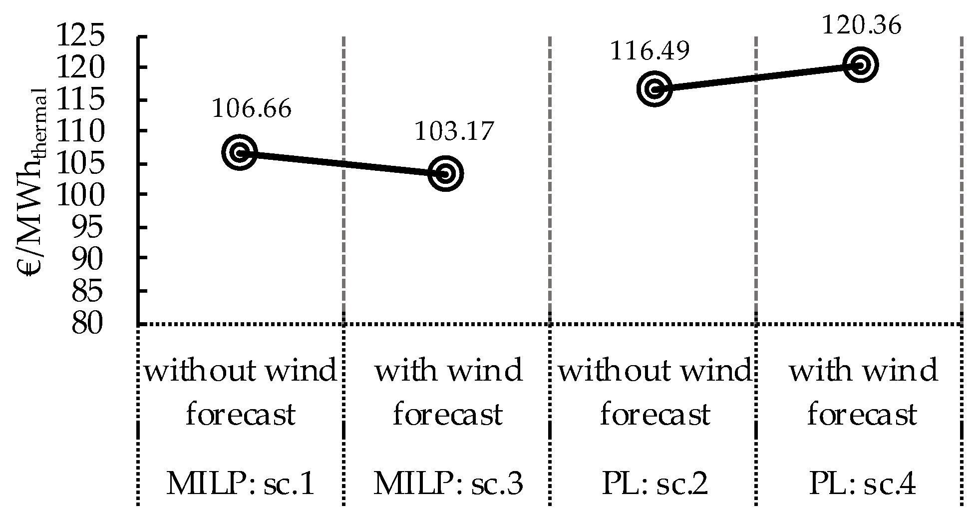 Energies 12 00657 g013