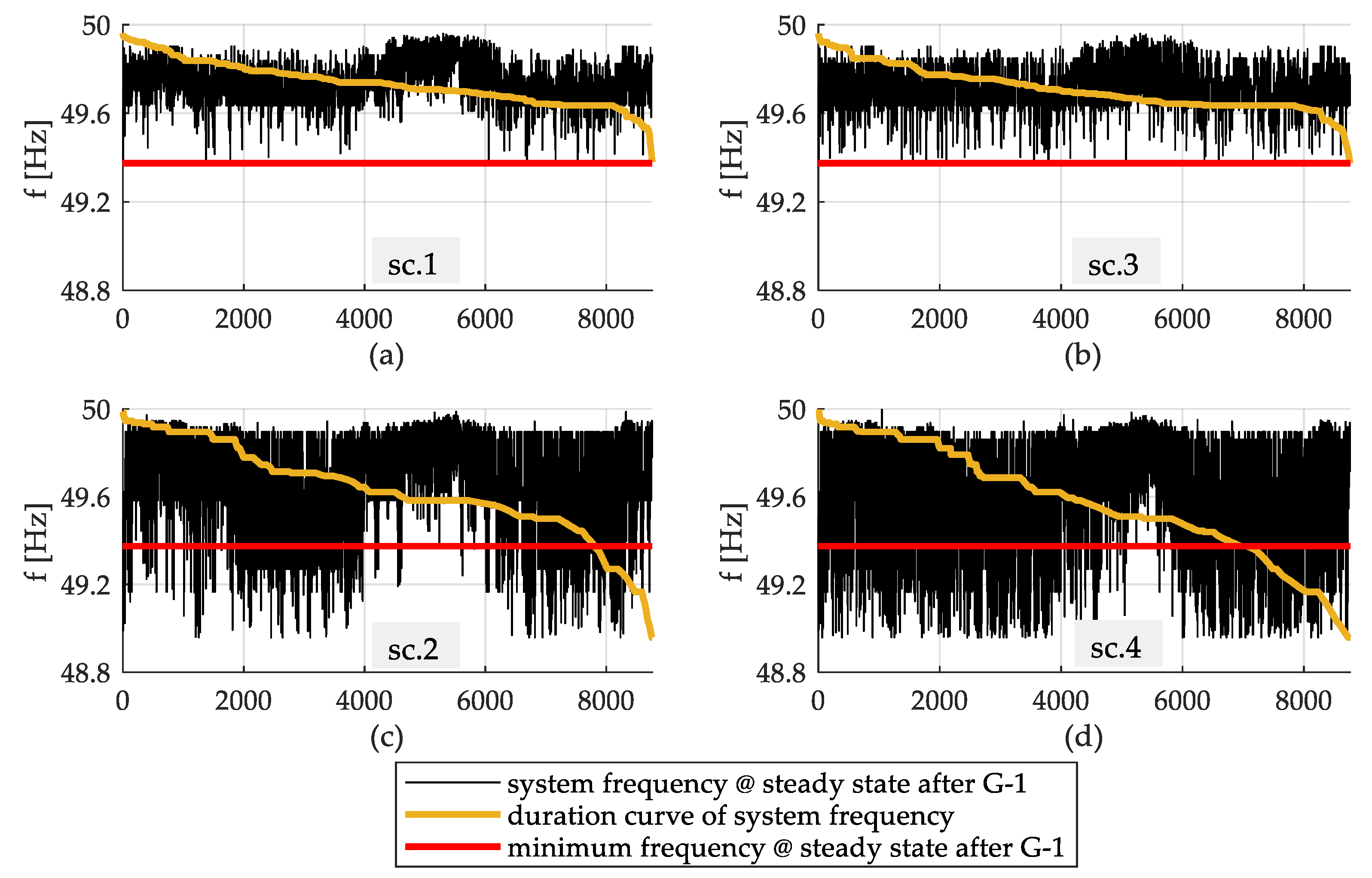 Energies 12 00657 g014