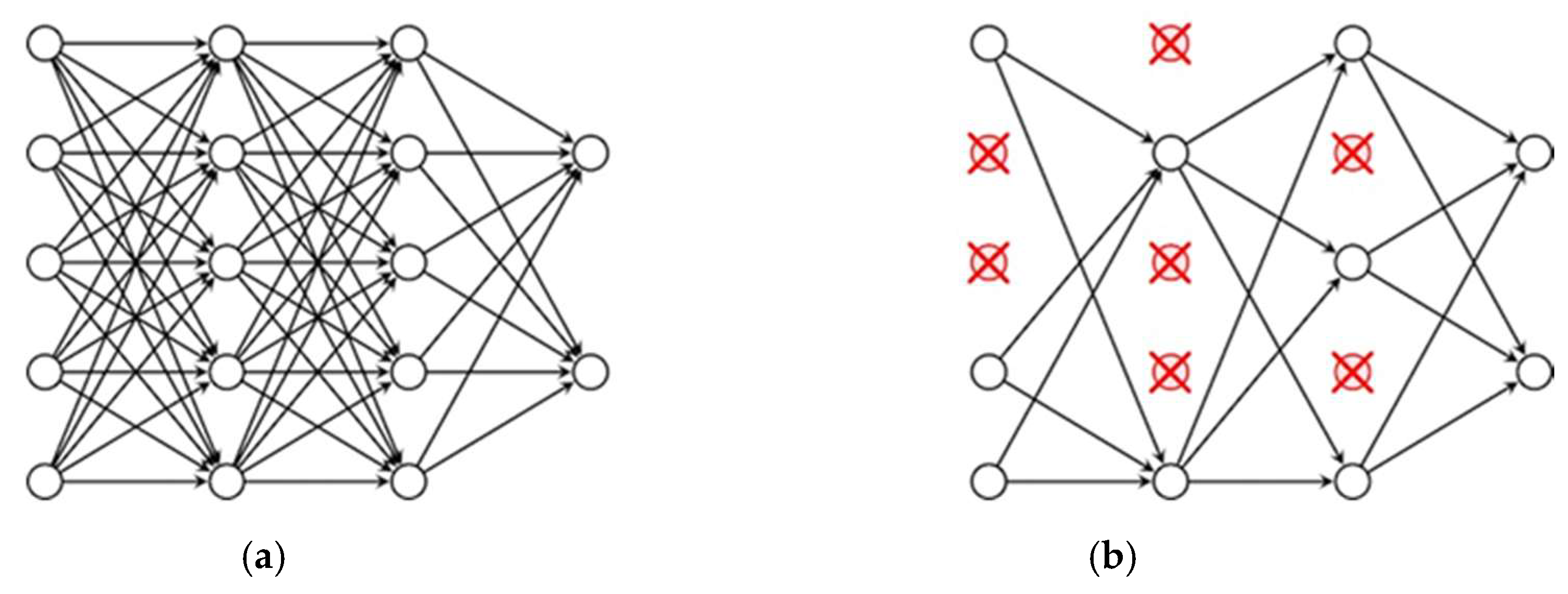 Matching network. Dropout нейронные сети. Dropout сверточные нейронные сети. Алгоритм Dropout. Dropout Machine Learning.