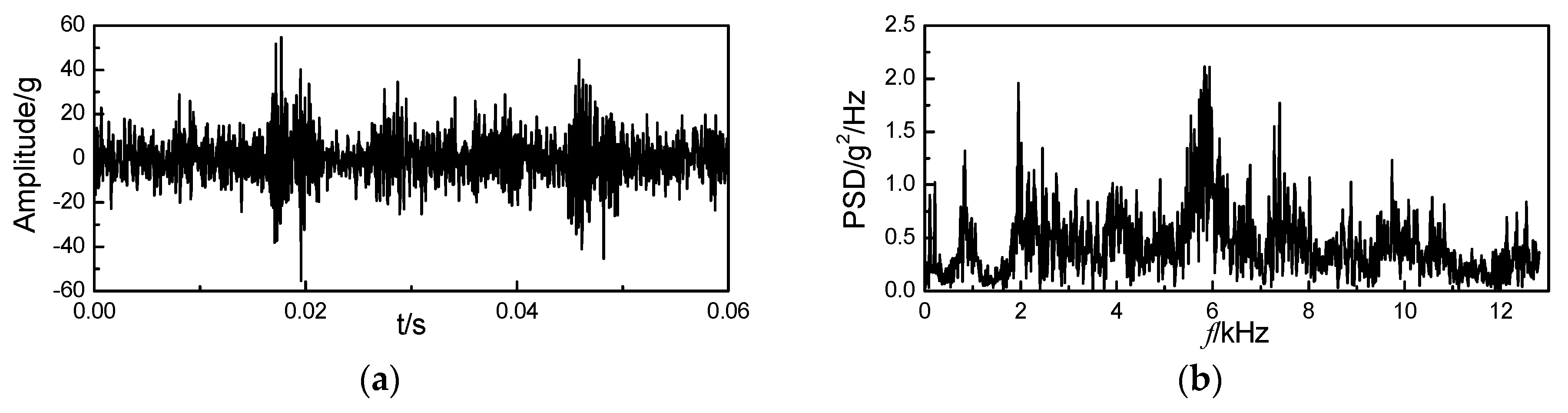 Energies 12 00661 g005 Energies 12 00661 g005