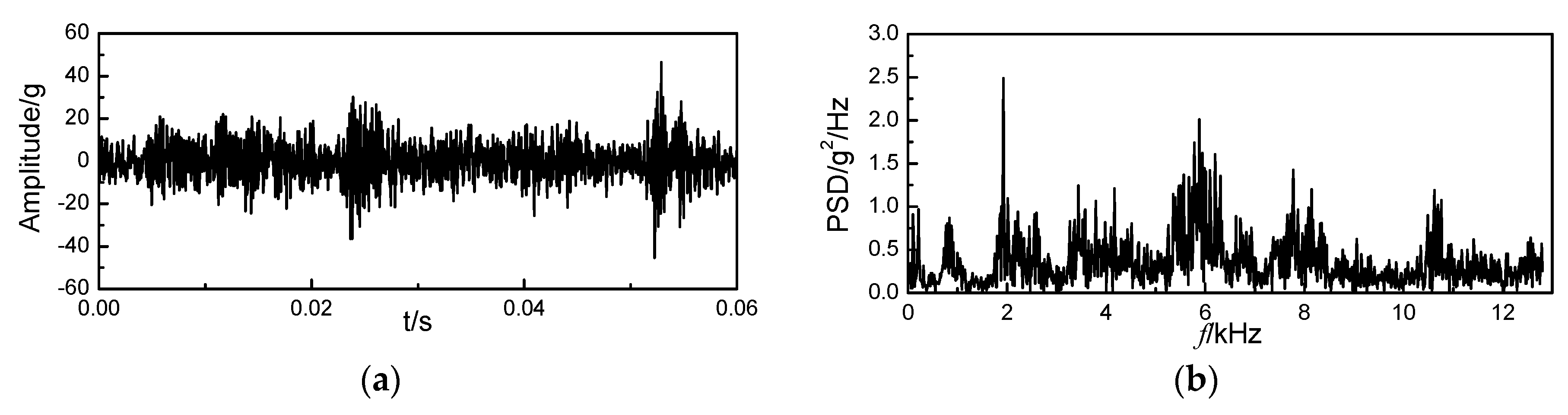 Energies 12 00661 g006 Energies 12 00661 g006