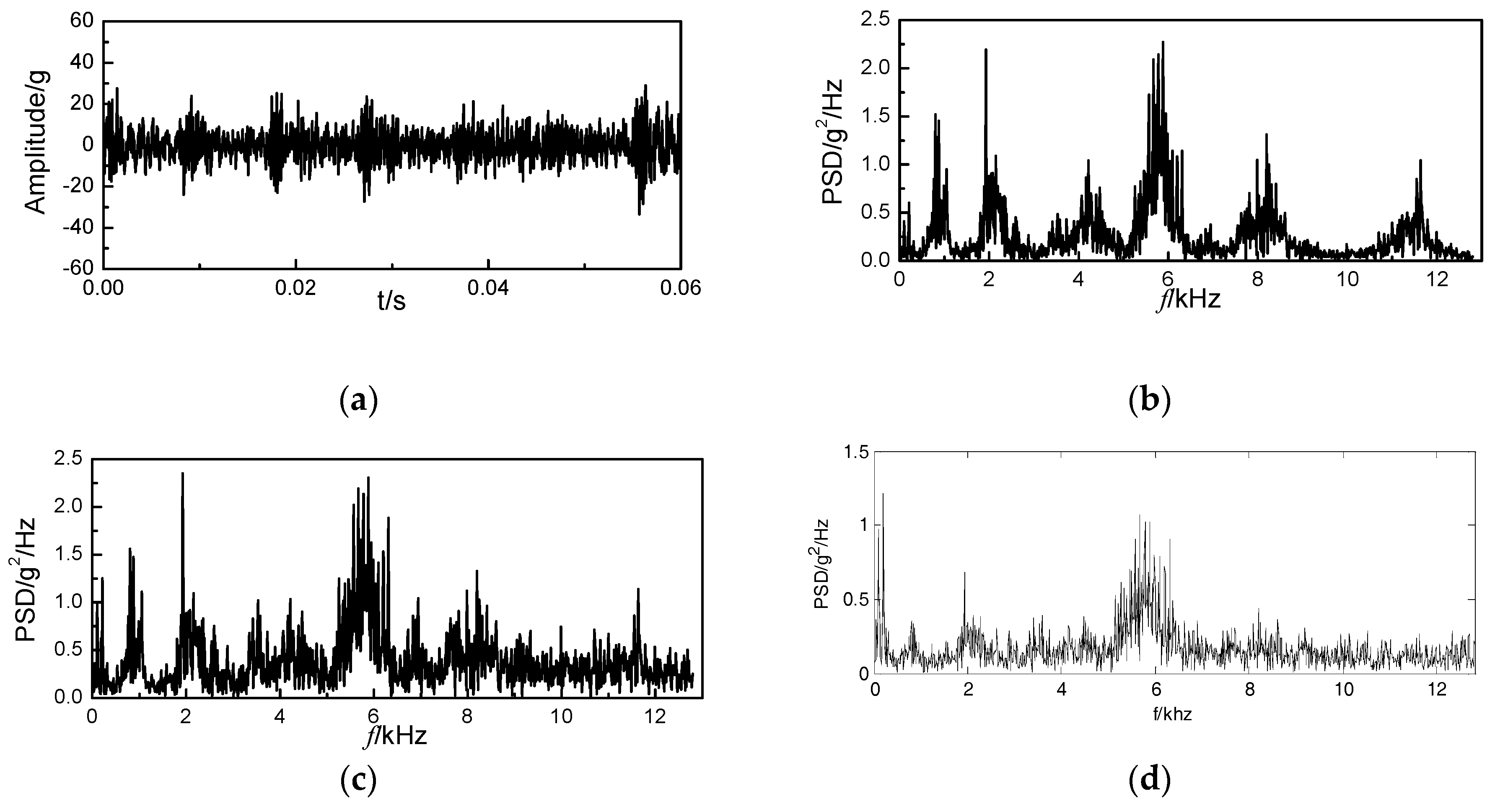 Energies 12 00661 g008 Energies 12 00661 g008