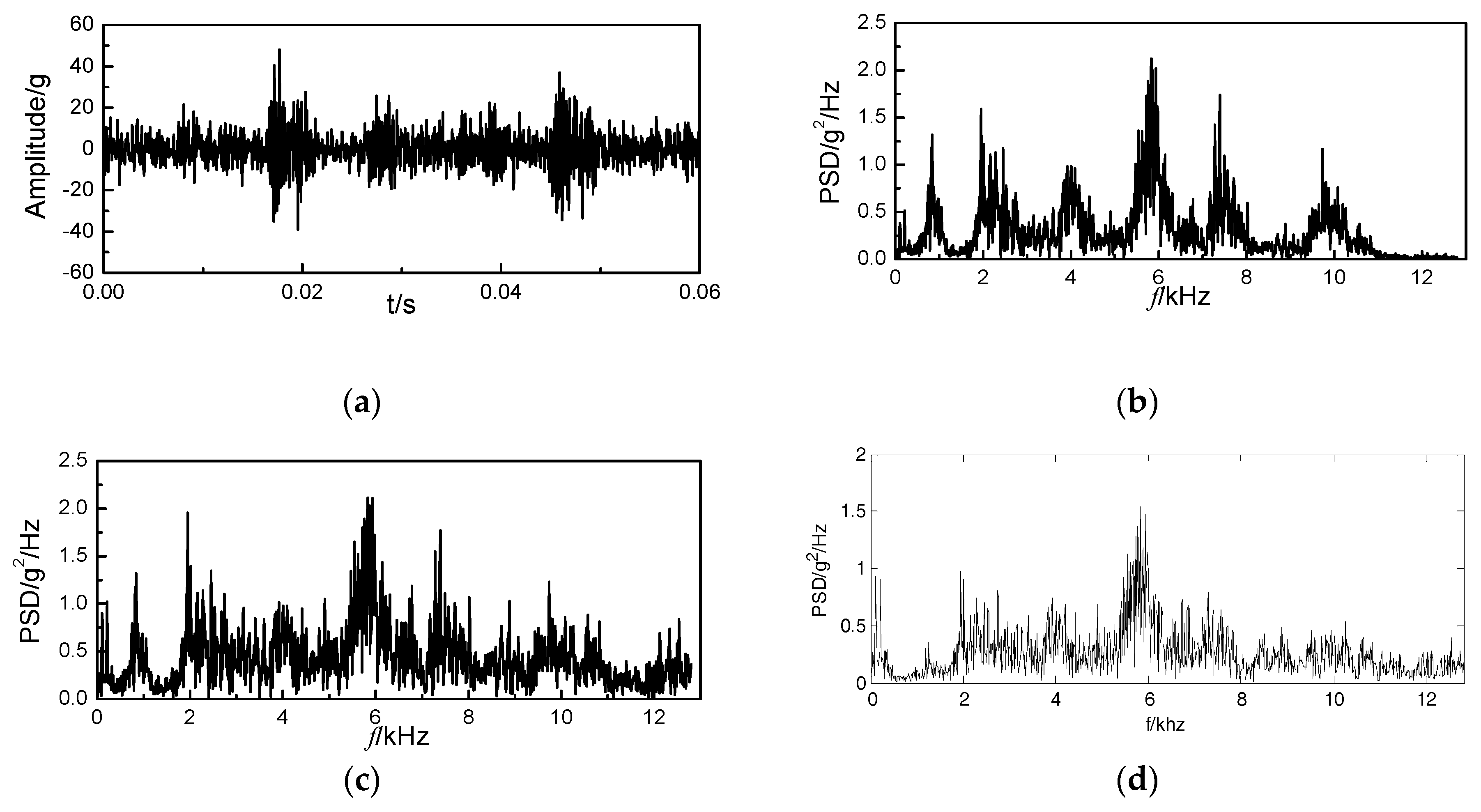 Energies 12 00661 g009 Energies 12 00661 g009