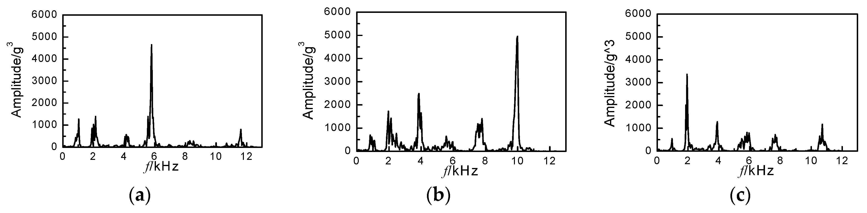 Energies 12 00661 g014 Energies 12 00661 g014