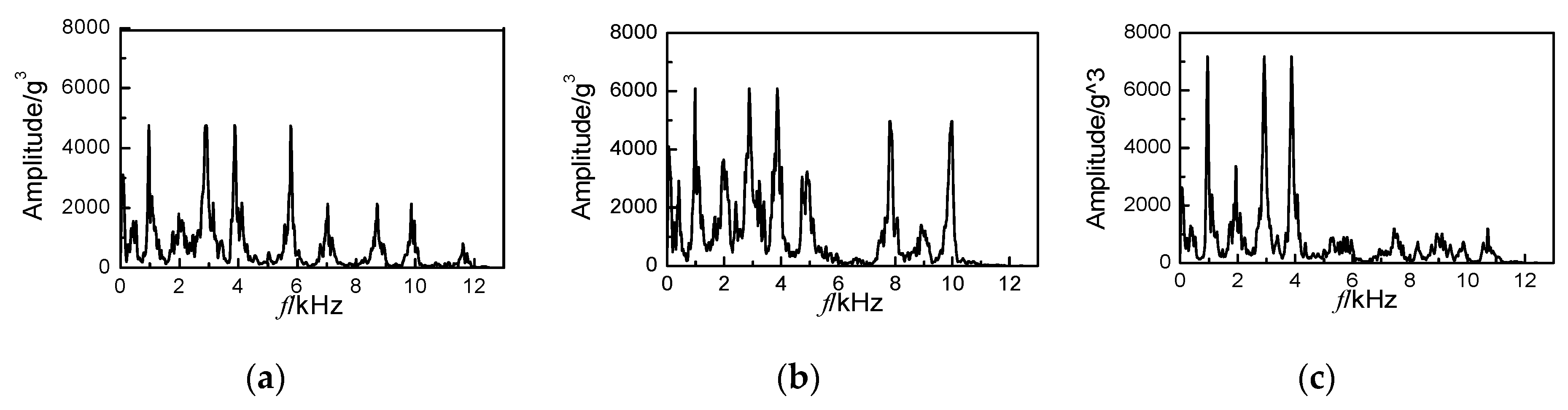 Energies 12 00661 g015 Energies 12 00661 g015