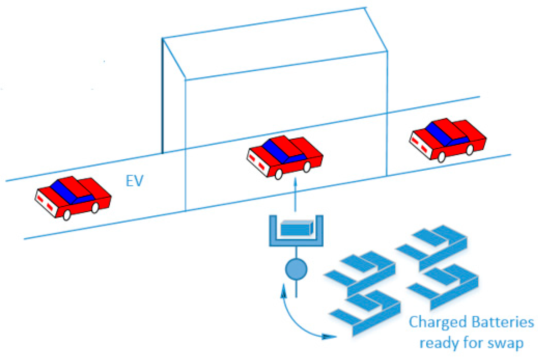 Energies Free FullText Autonomous Battery Swapping System and