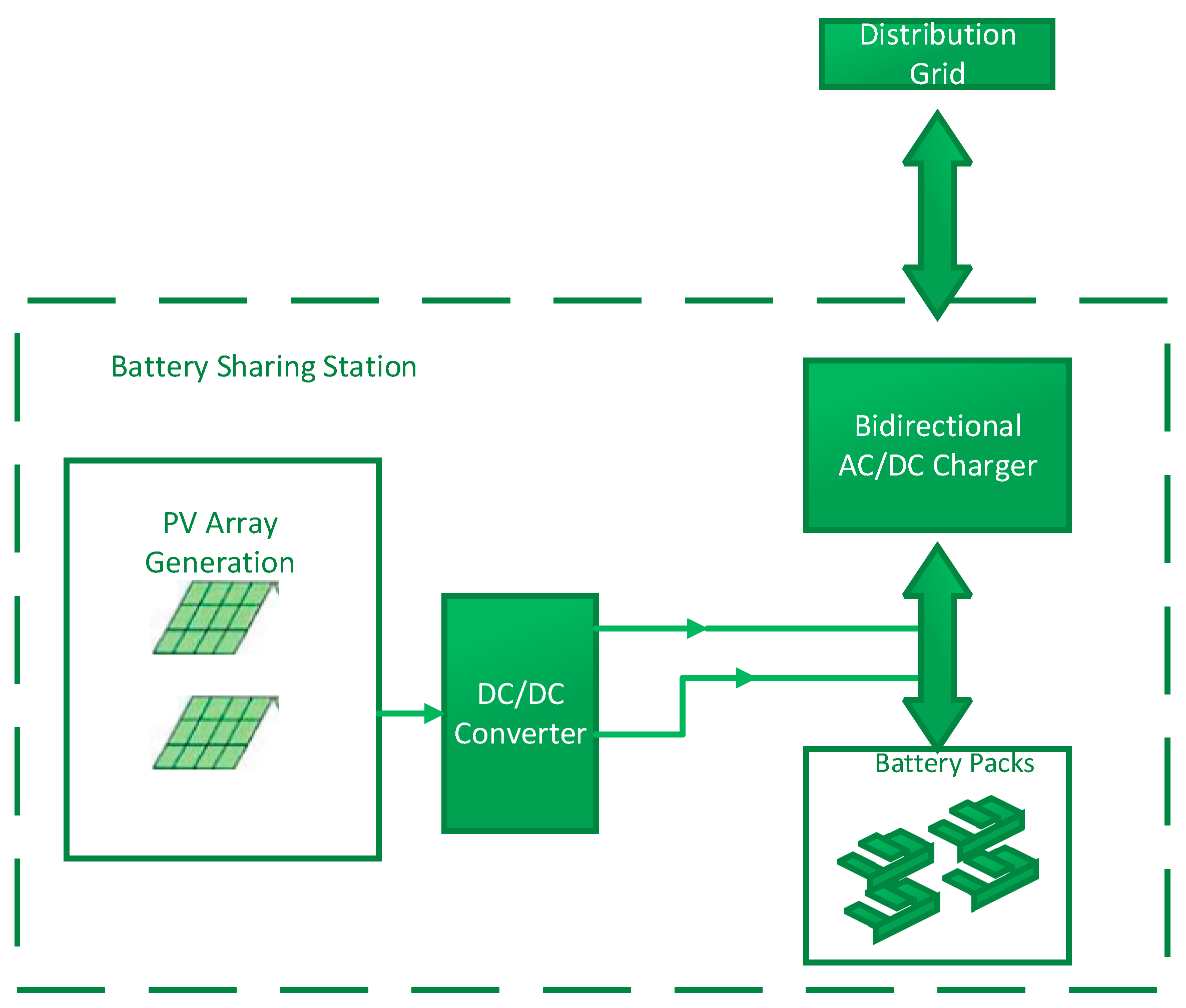 Energies | Free Full-Text | Autonomous Battery Swapping System and  Methodologies of Electric Vehicles