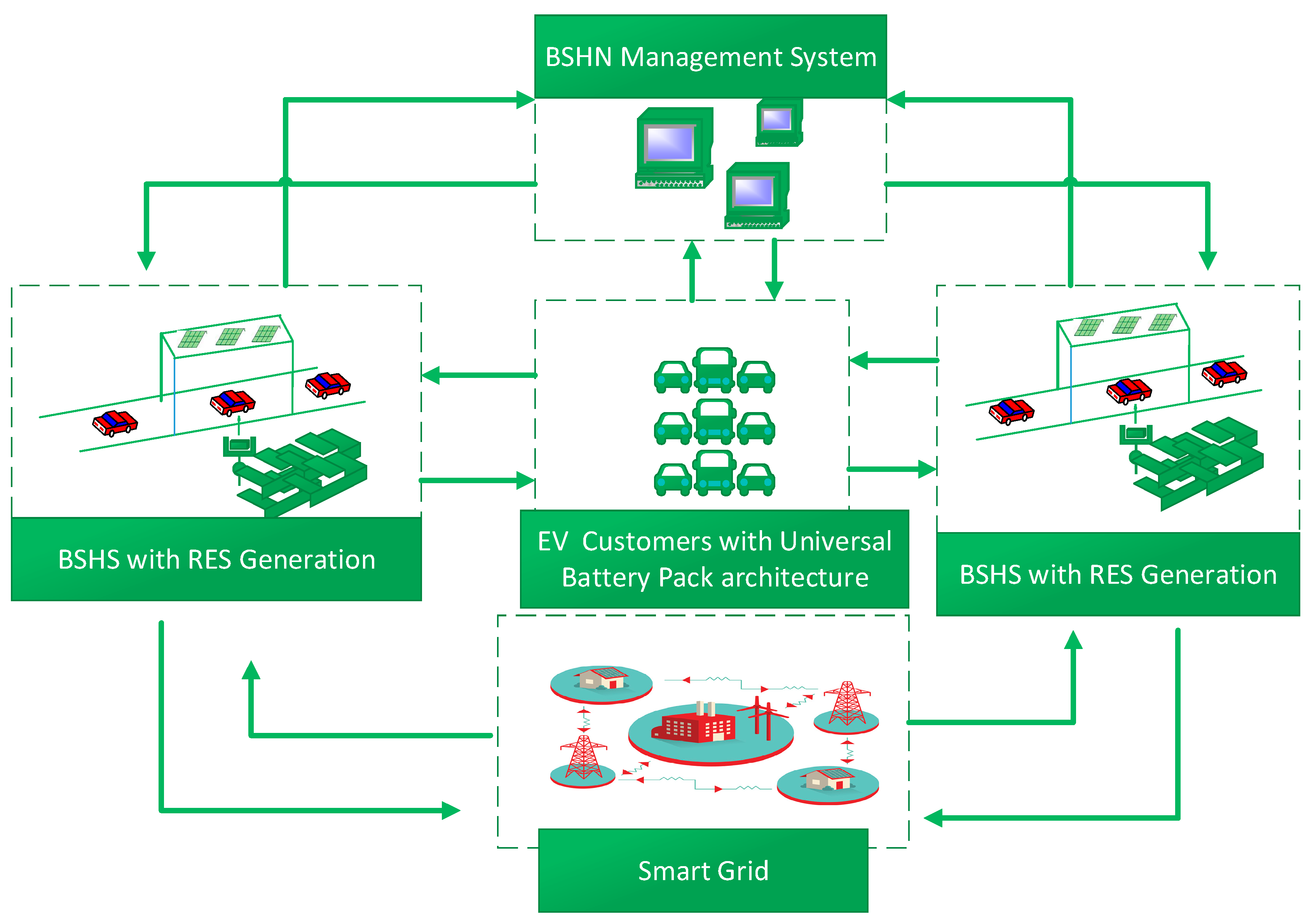 Energies | Free Full-Text | Autonomous Battery Swapping System and  Methodologies of Electric Vehicles