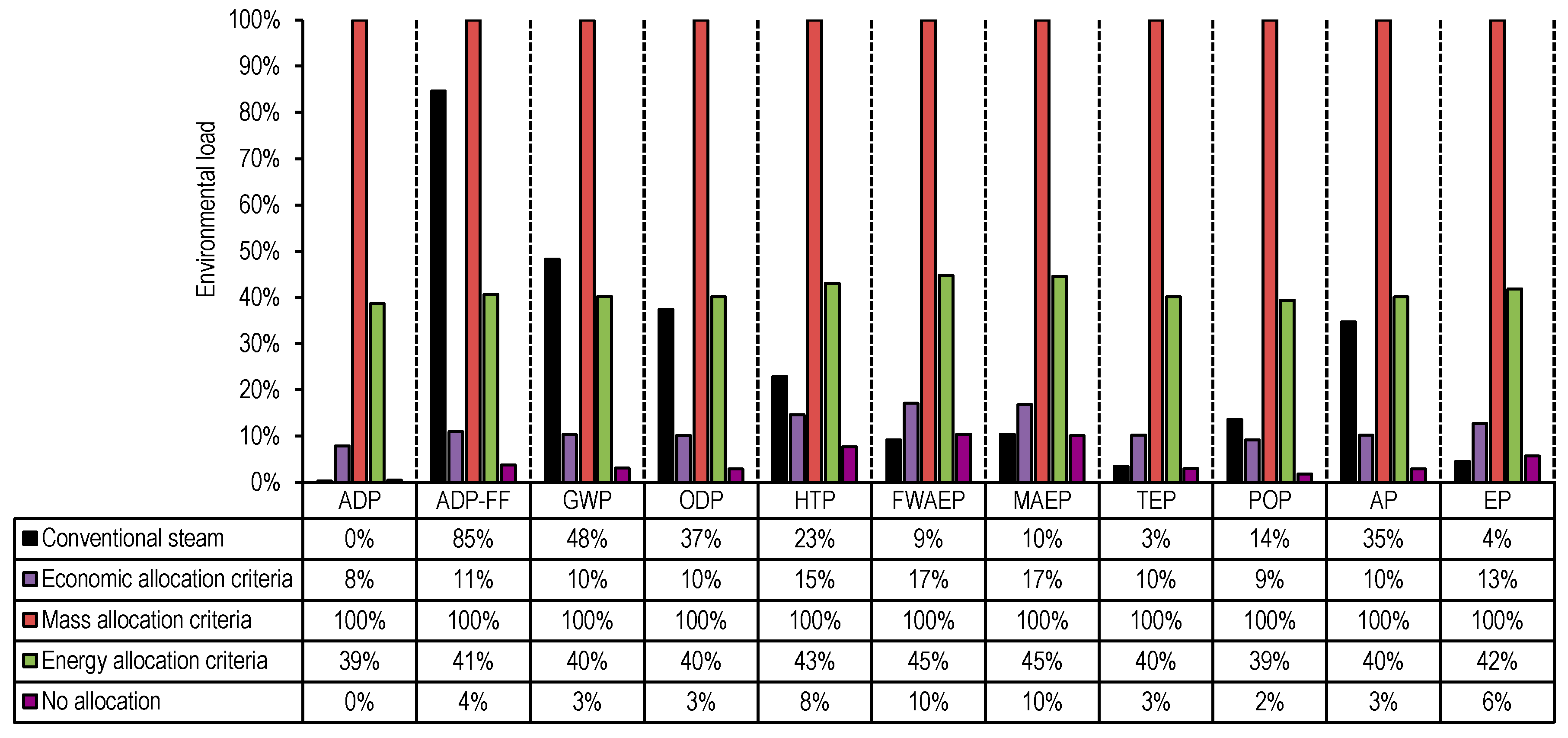 Energies Free Full Text Techno Economic And Life Cycle Impacts Analysis Of Direct Methanation Of Glycerol To Bio Synthetic Natural Gas At A Biodiesel Refinery Html