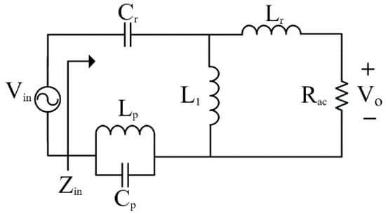 Resonant Element