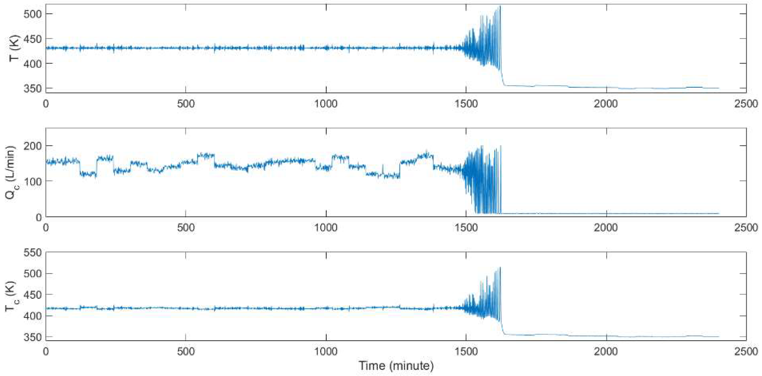 Energies 12 00726 g006