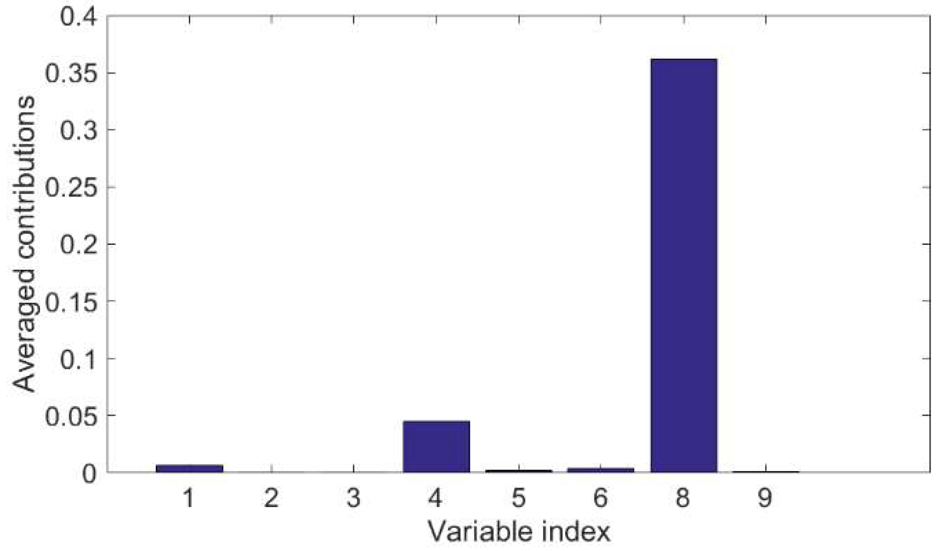 Energies 12 00726 g015