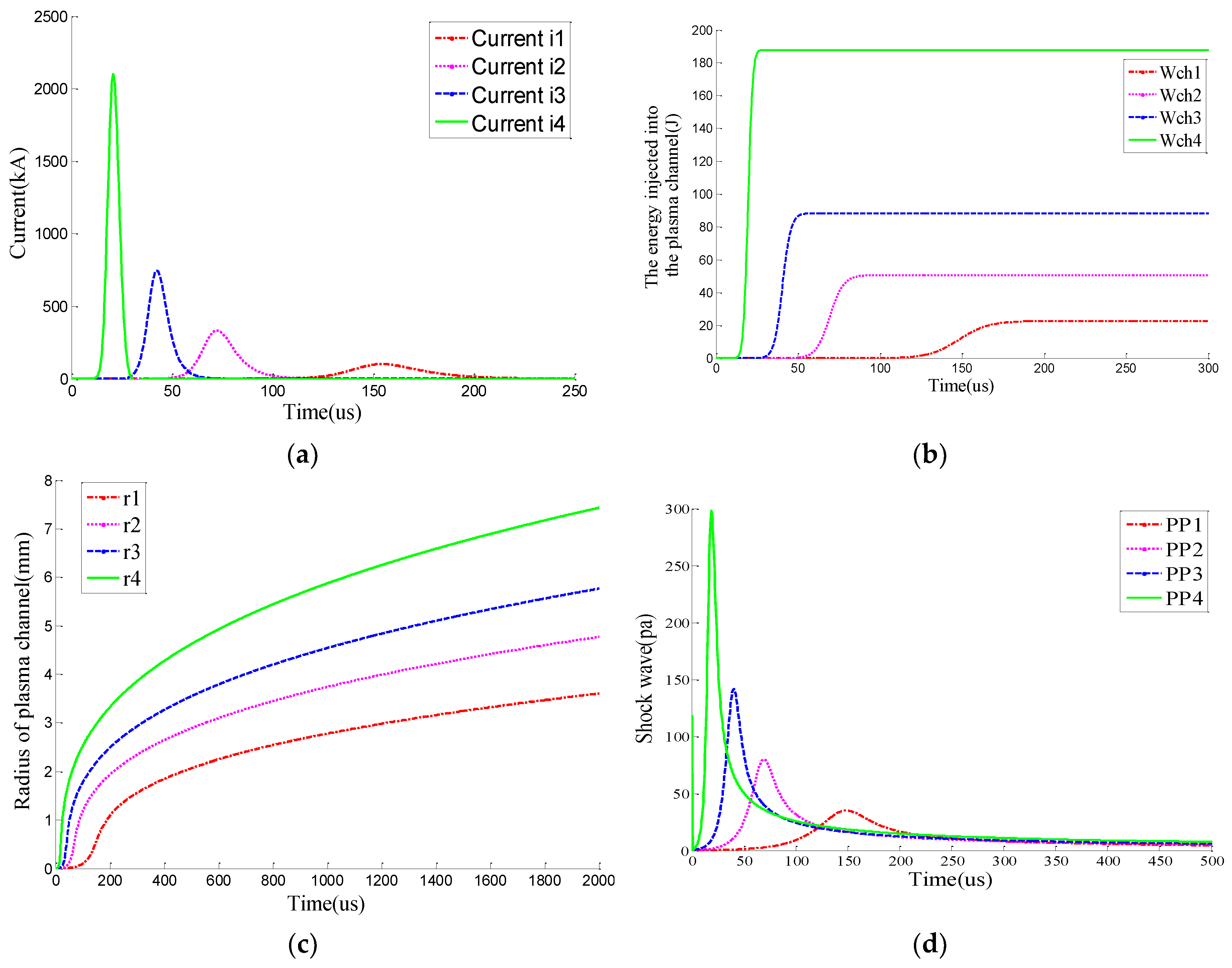 Energies | Free Full-Text | Damage Model And Numerical Experiment Of ...