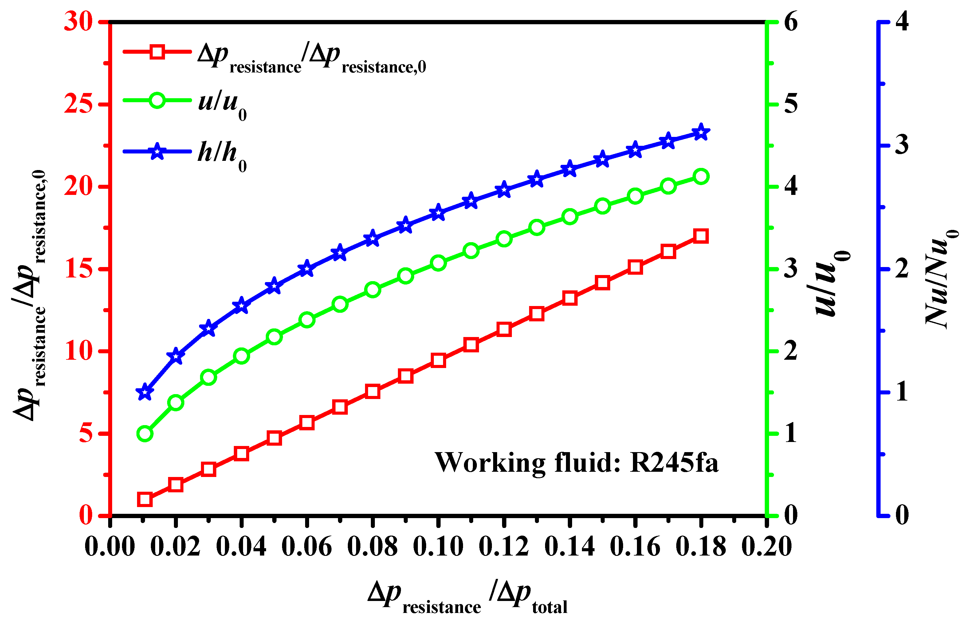 Energies 12 00732 g007 Energies 12 00732 g007