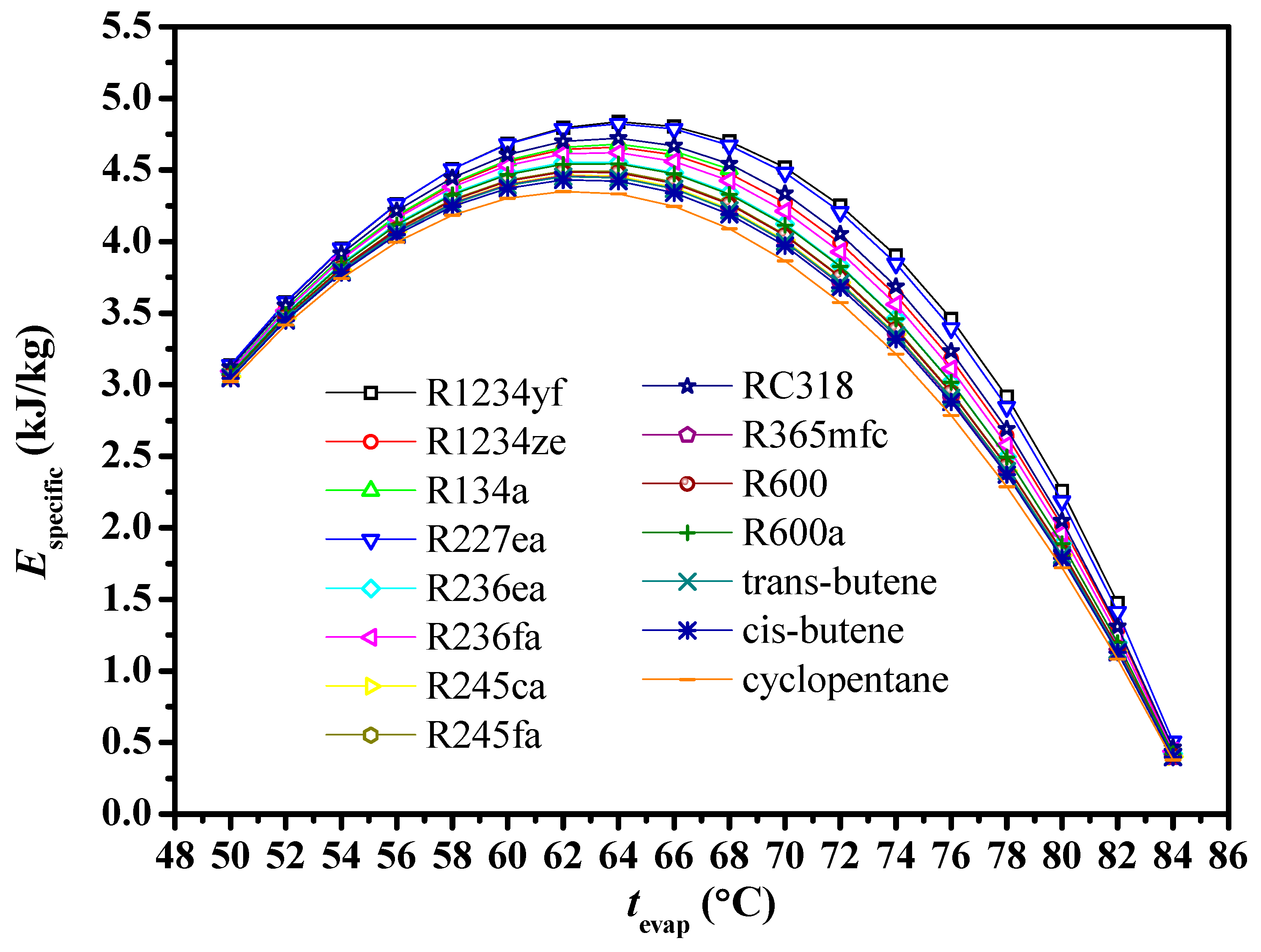 Energies 12 00732 g008 Energies 12 00732 g008