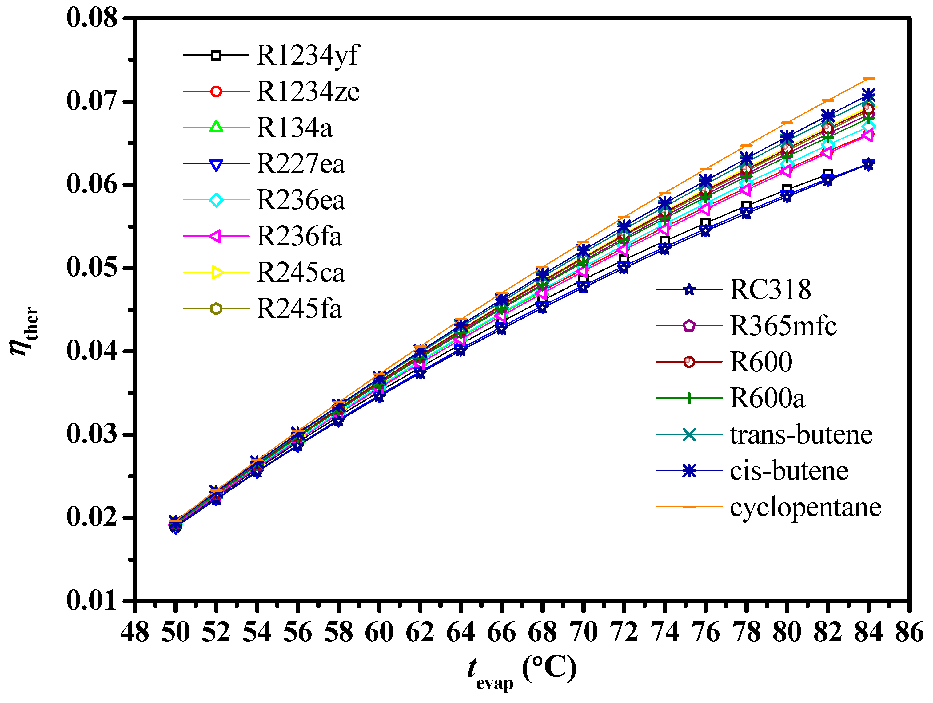 Energies 12 00732 g010 Energies 12 00732 g010