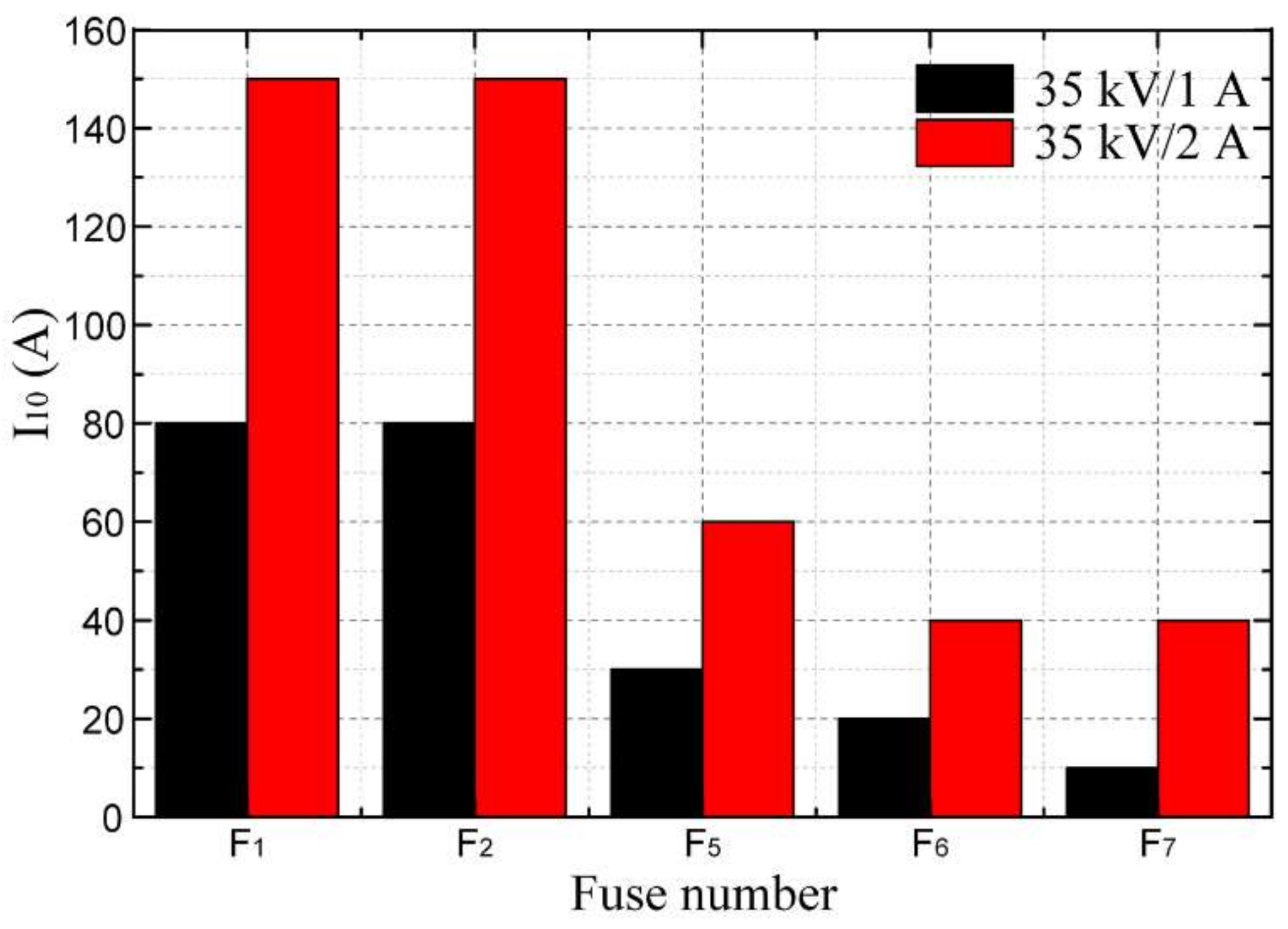 Energies 12 00737 g009