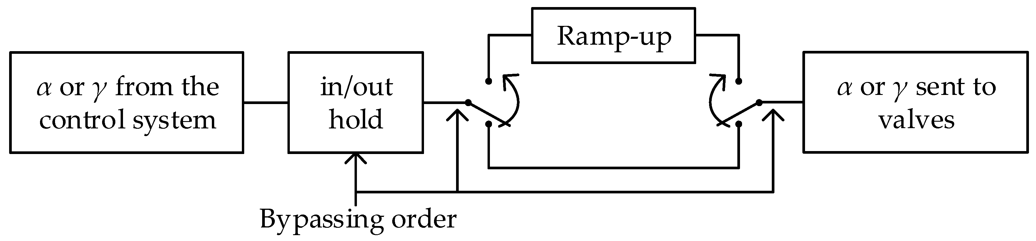 Energies 12 00742 g006