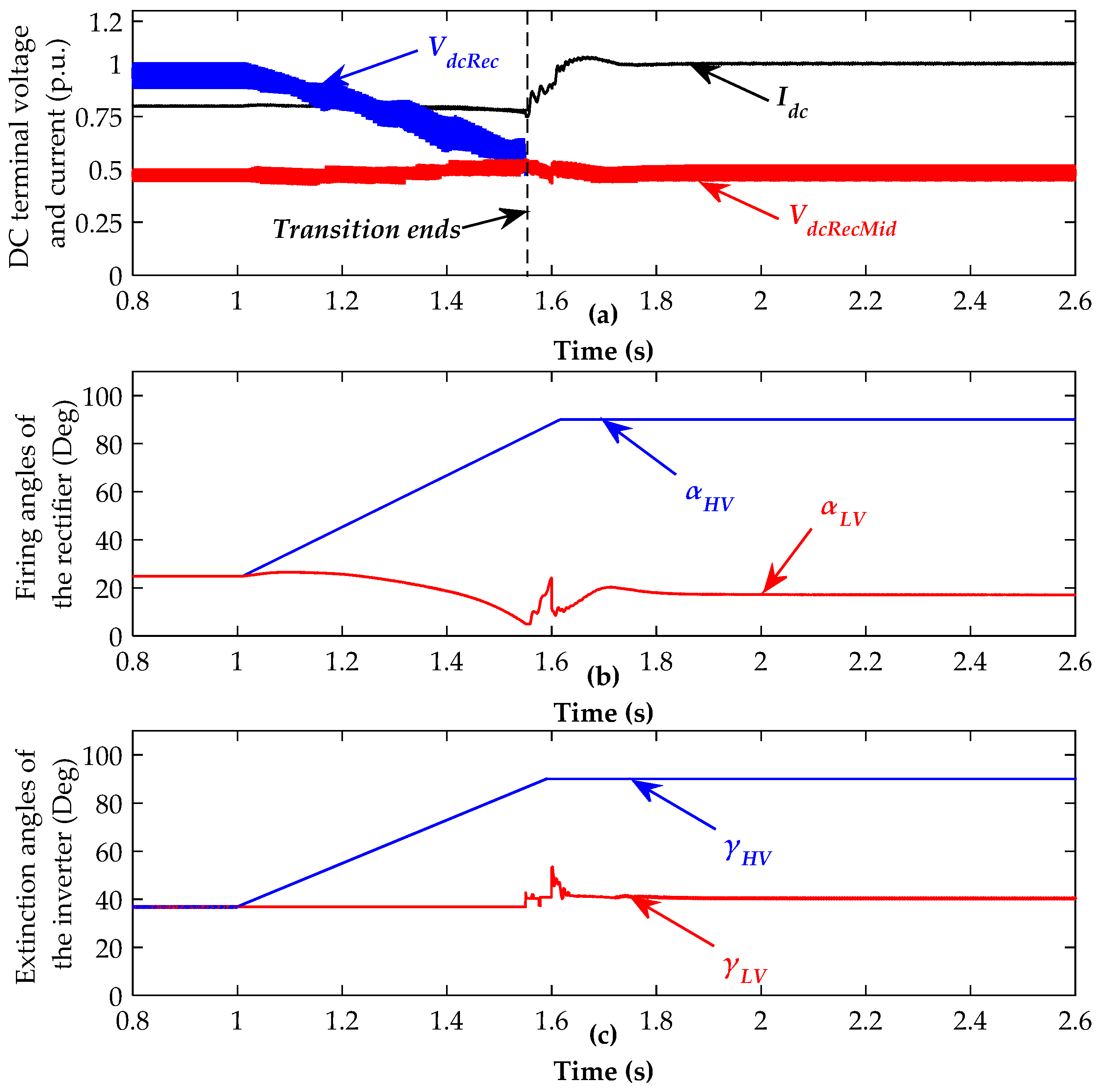 Energies 12 00742 g009