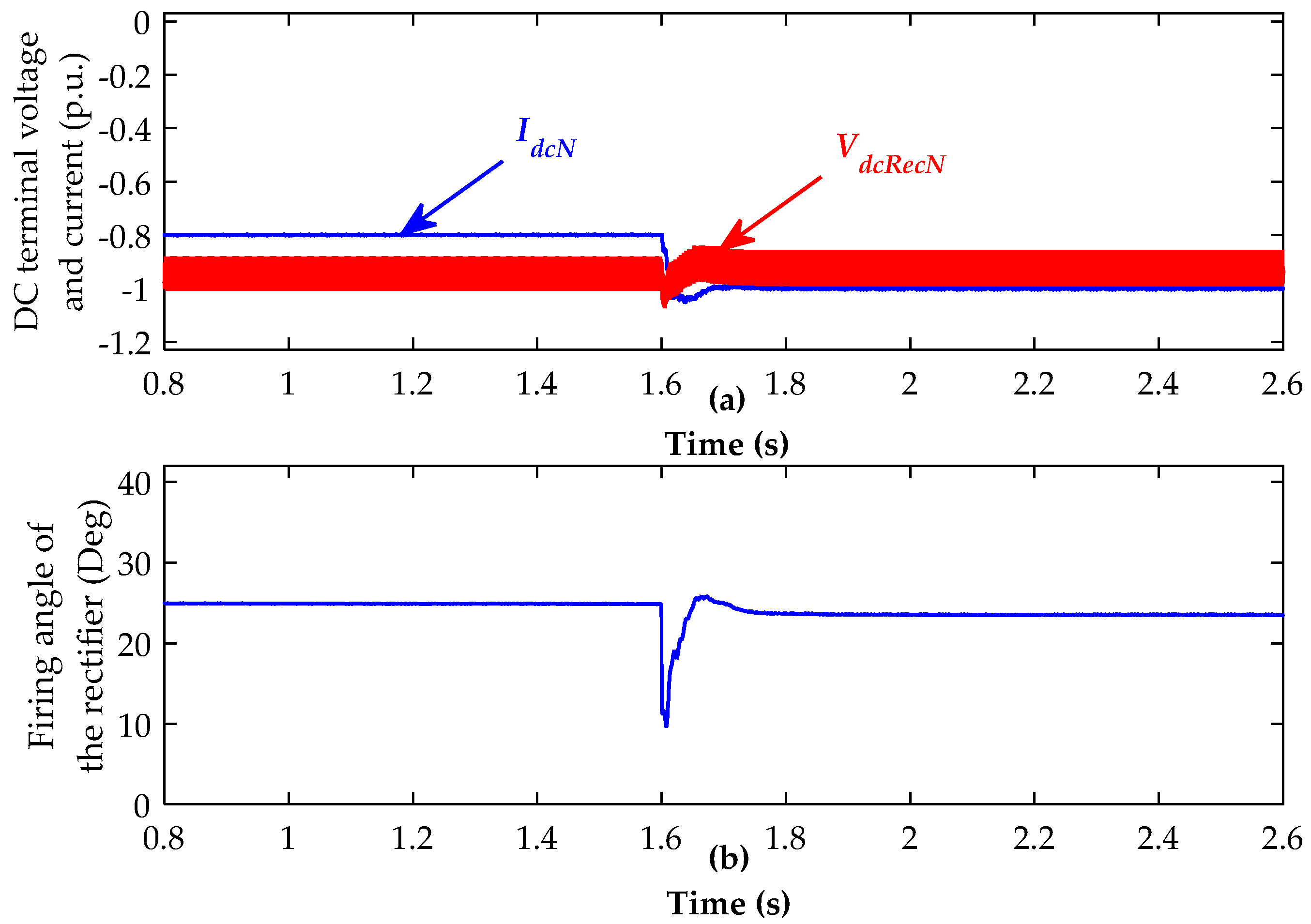 Energies 12 00742 g010