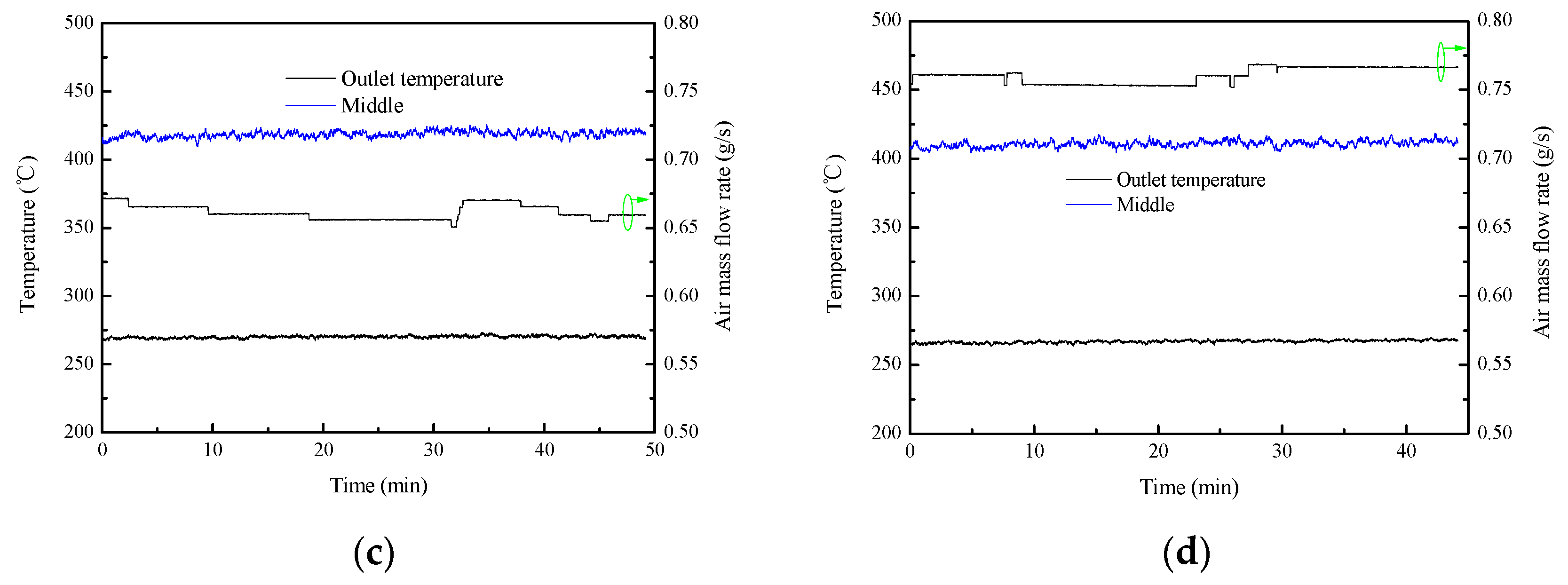 Energies 12 00806 g005b