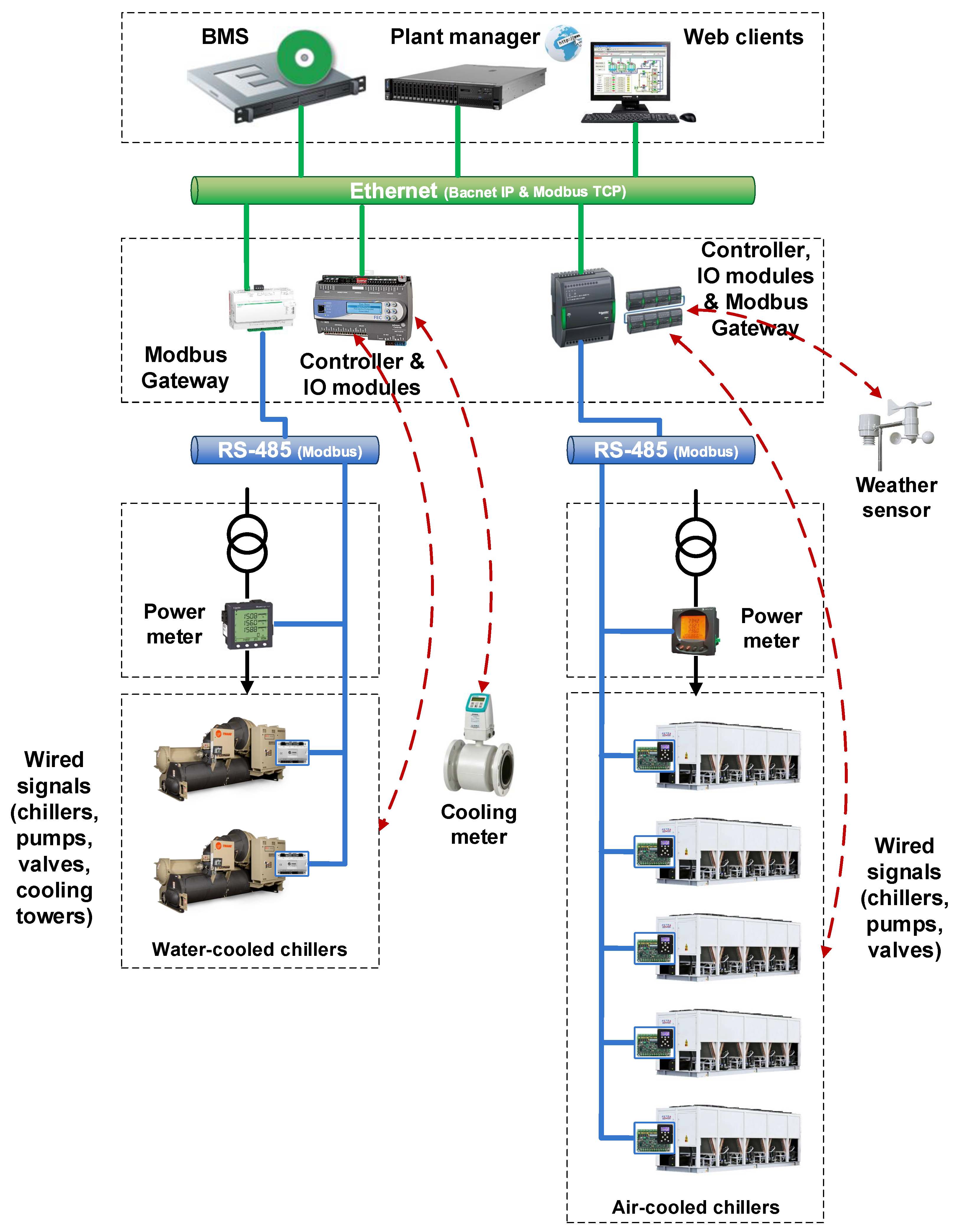 Energies | Free Full-Text | A Data-Driven Approach for Enhancing the ...