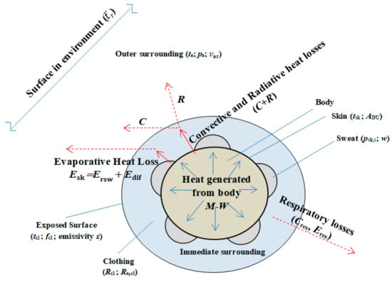 Energies | Free Full-Text | Models and Indicators to Assess