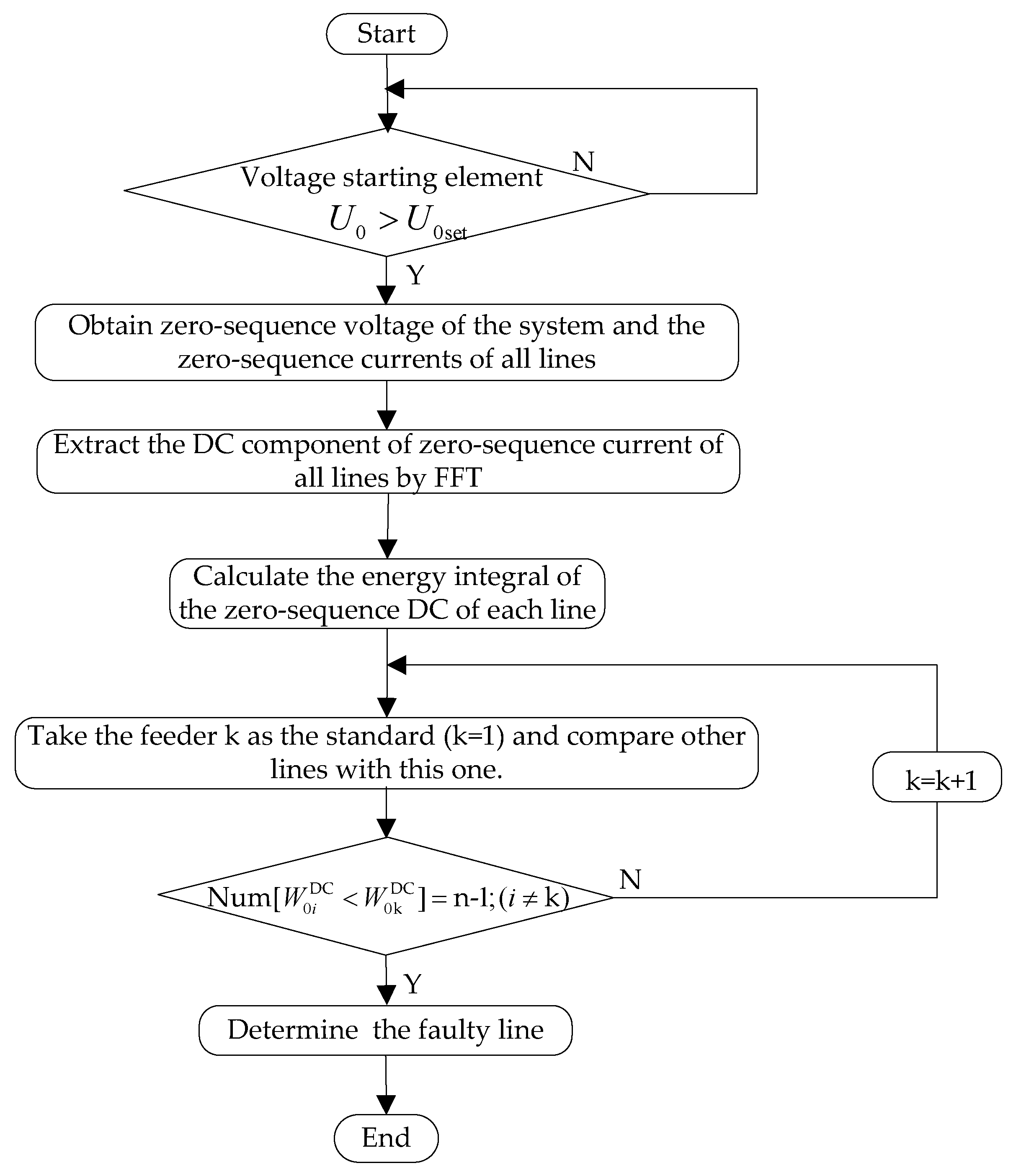 Energies 12 00846 g004